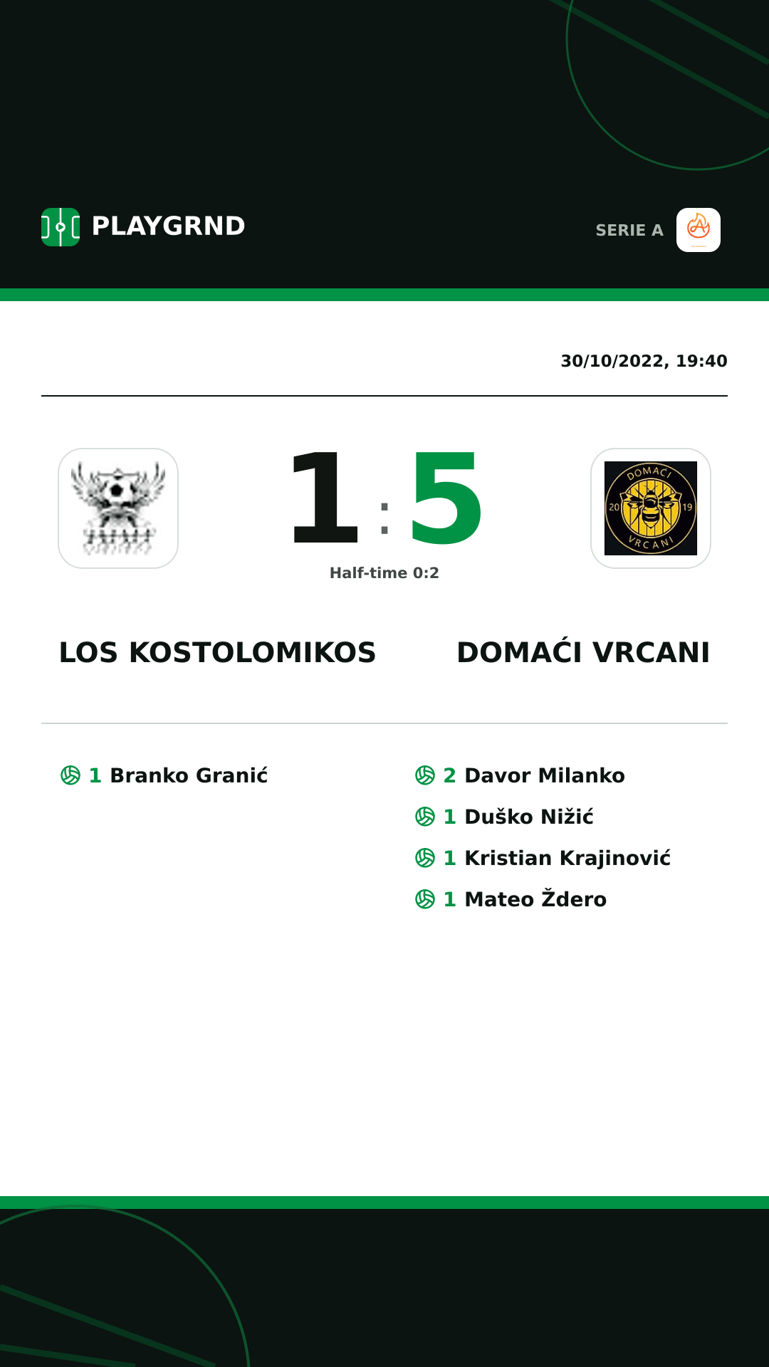 Instagram artwork: Los Kostolomikos 1:5 Domaći Vrcani