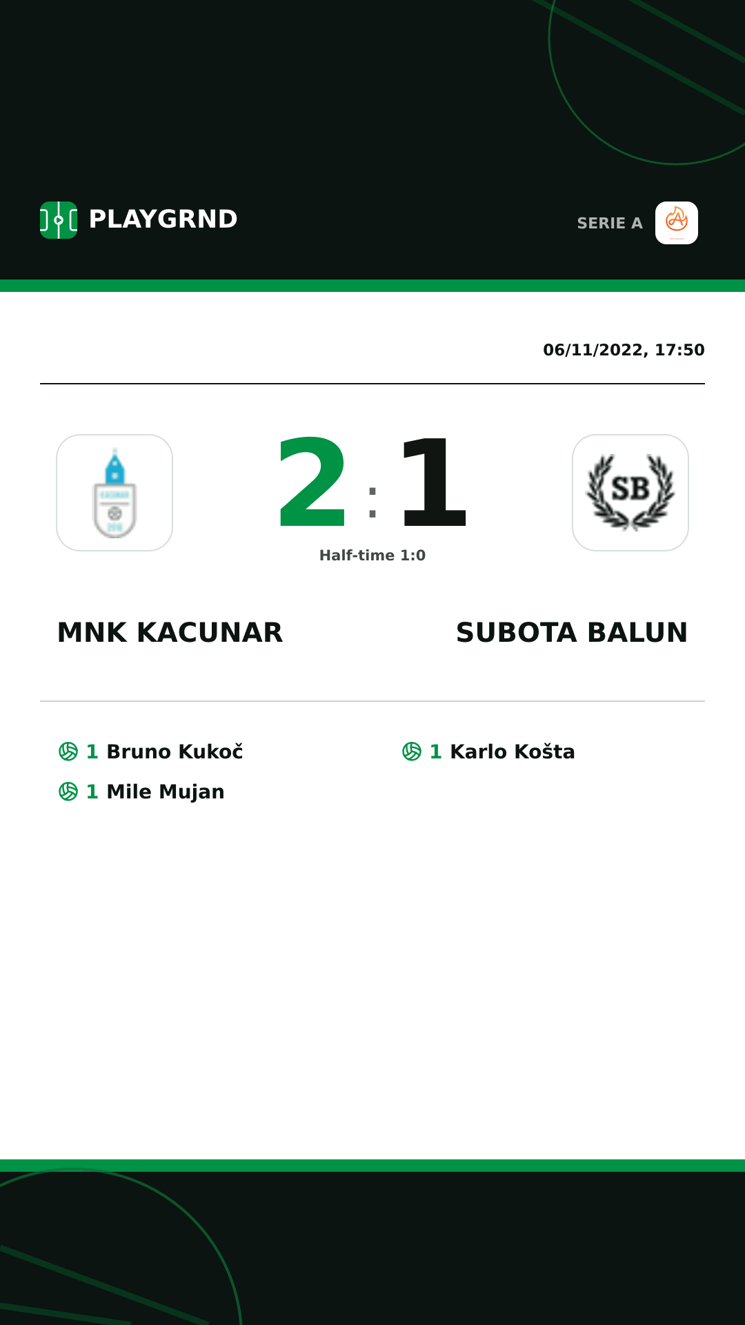 Instagram artwork: Mnk Kacunar 2:1 Subota Balun