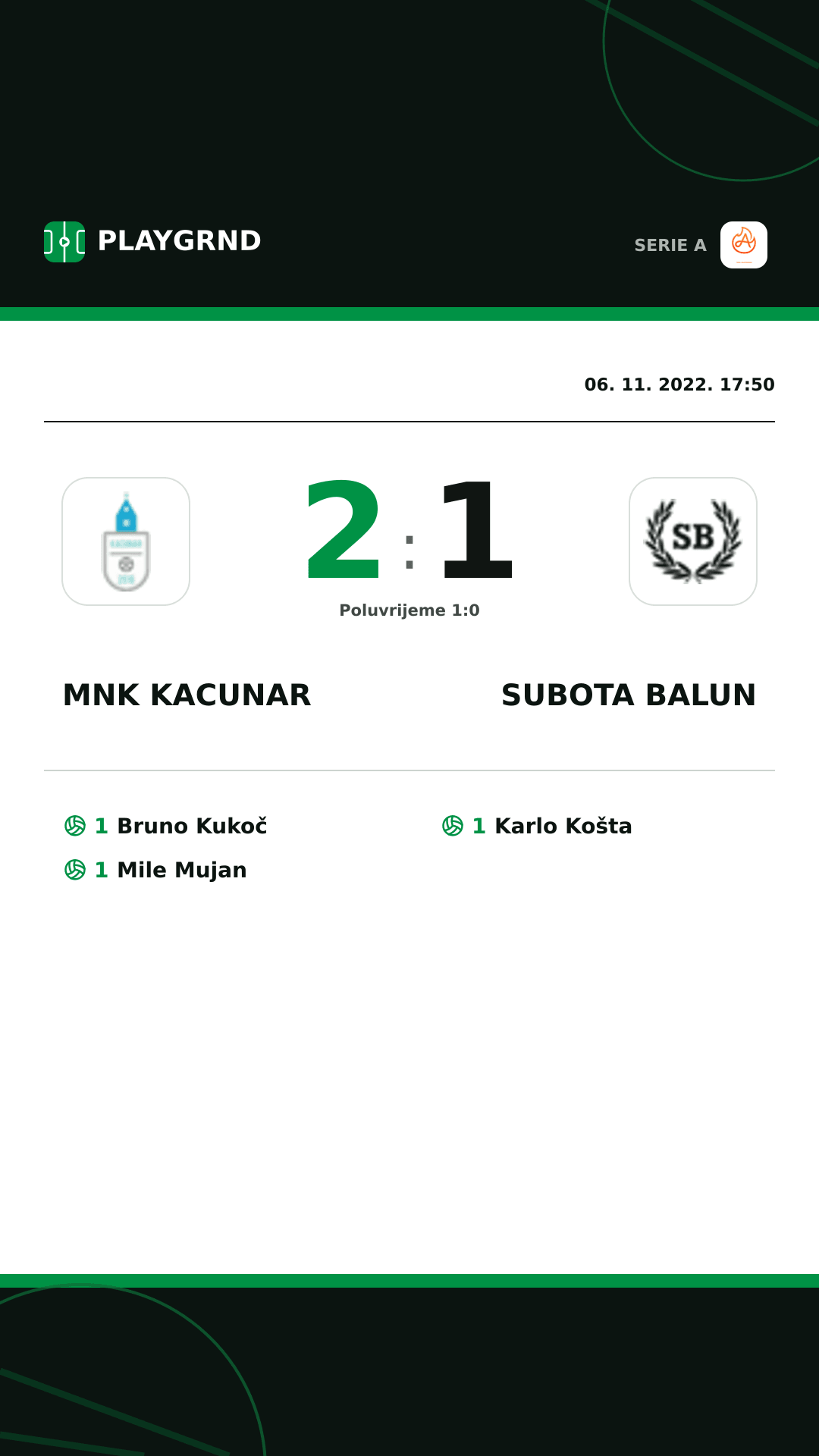 Instagram slika: Mnk Kacunar 2:1 Subota Balun