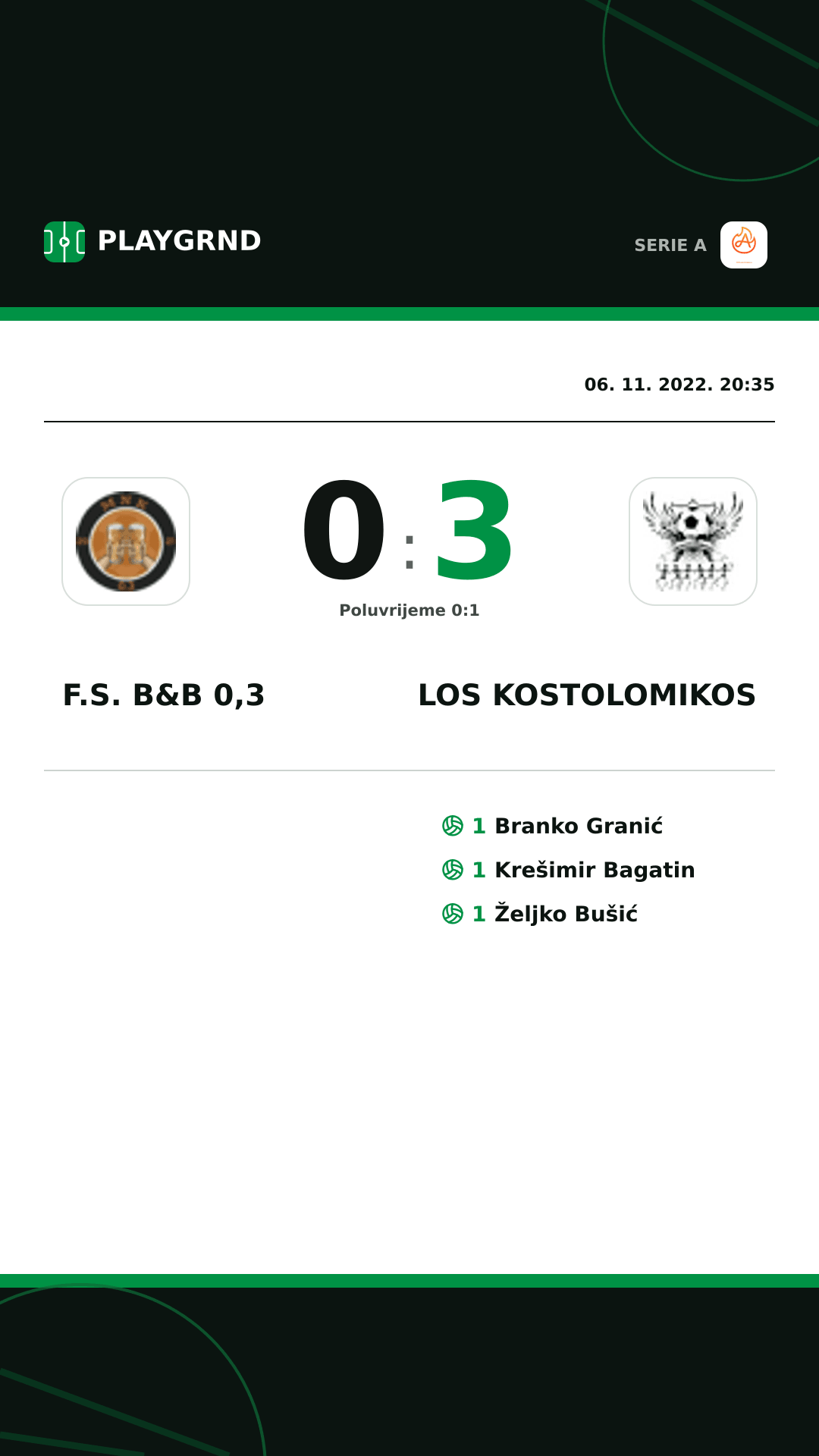 Instagram slika: F.S. B&B 0,3 0:3 Los Kostolomikos