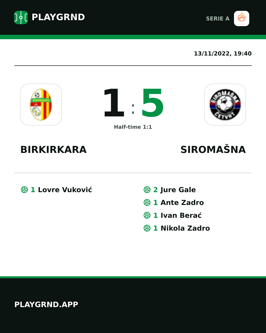 Instagram artwork: Birkirkara 1:5 Siromašna