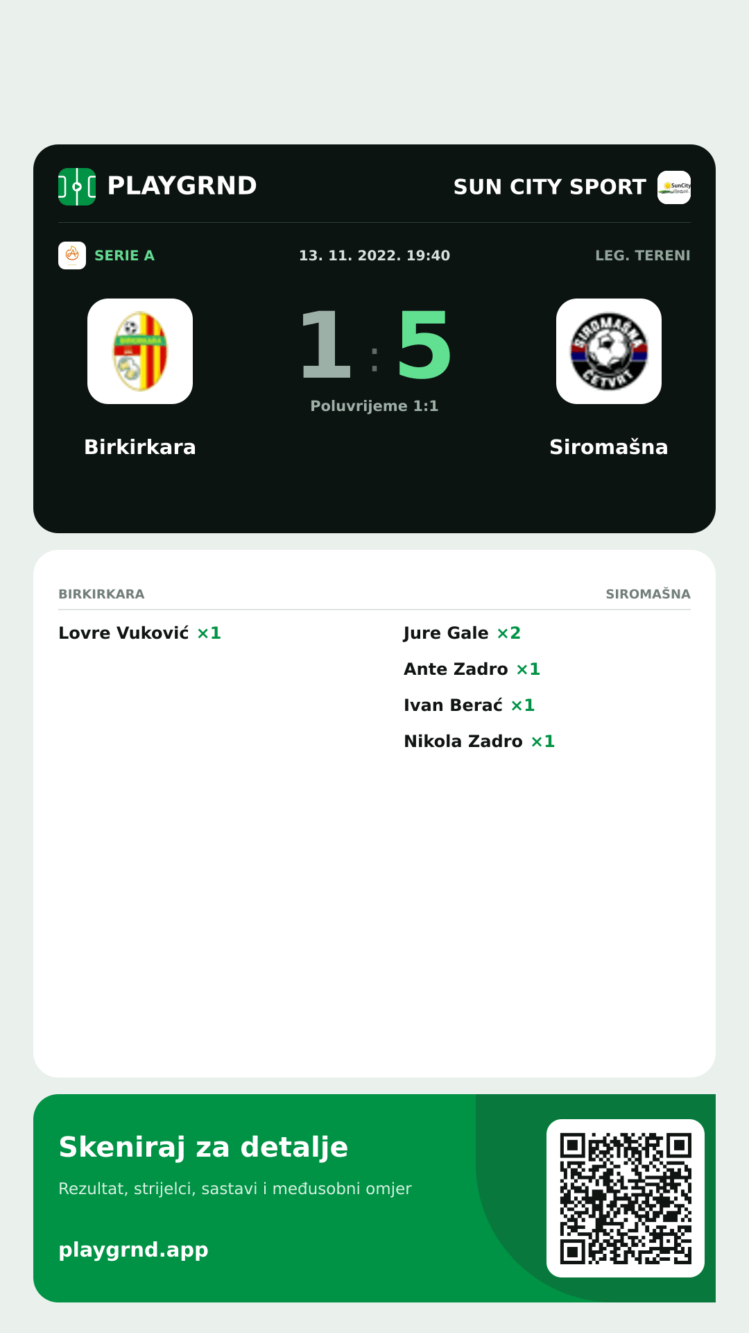 Story image: Birkirkara 1:5 Siromašna