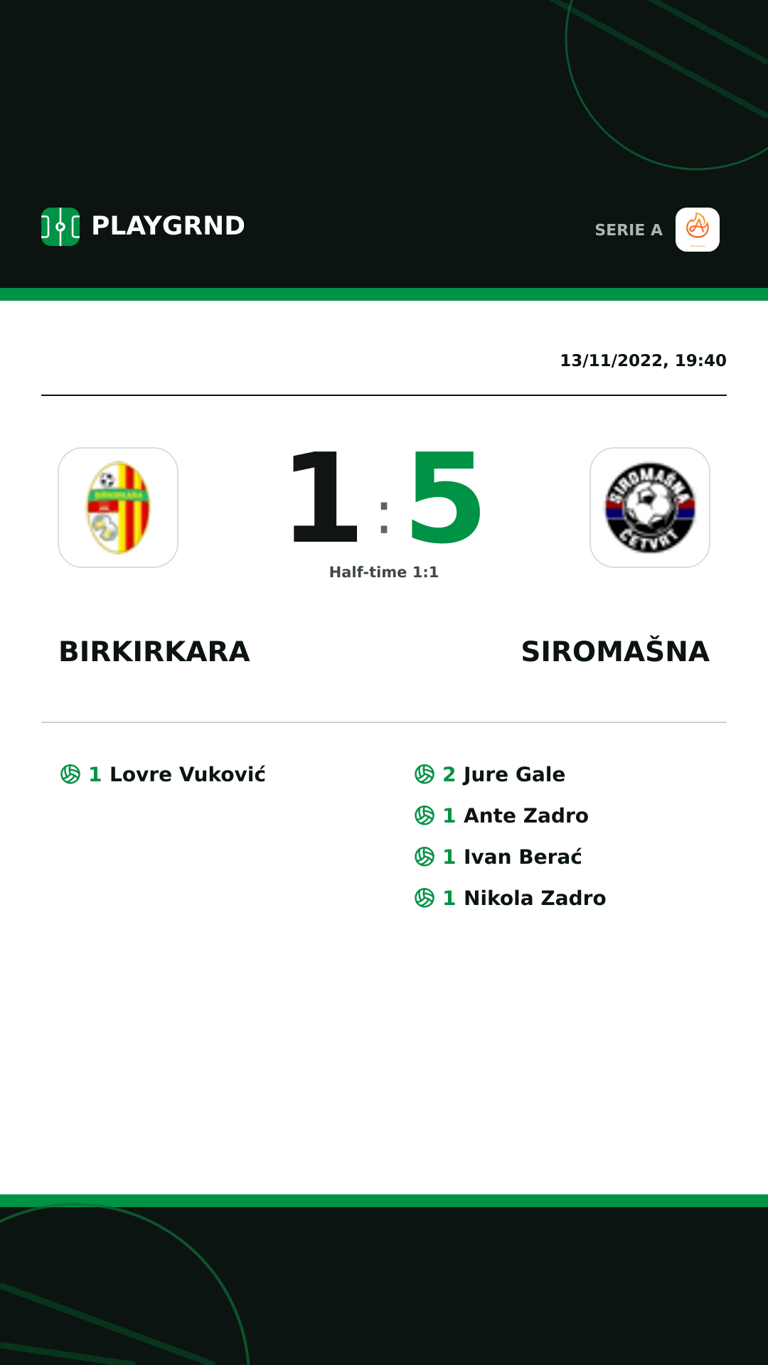Instagram artwork: Birkirkara 1:5 Siromašna