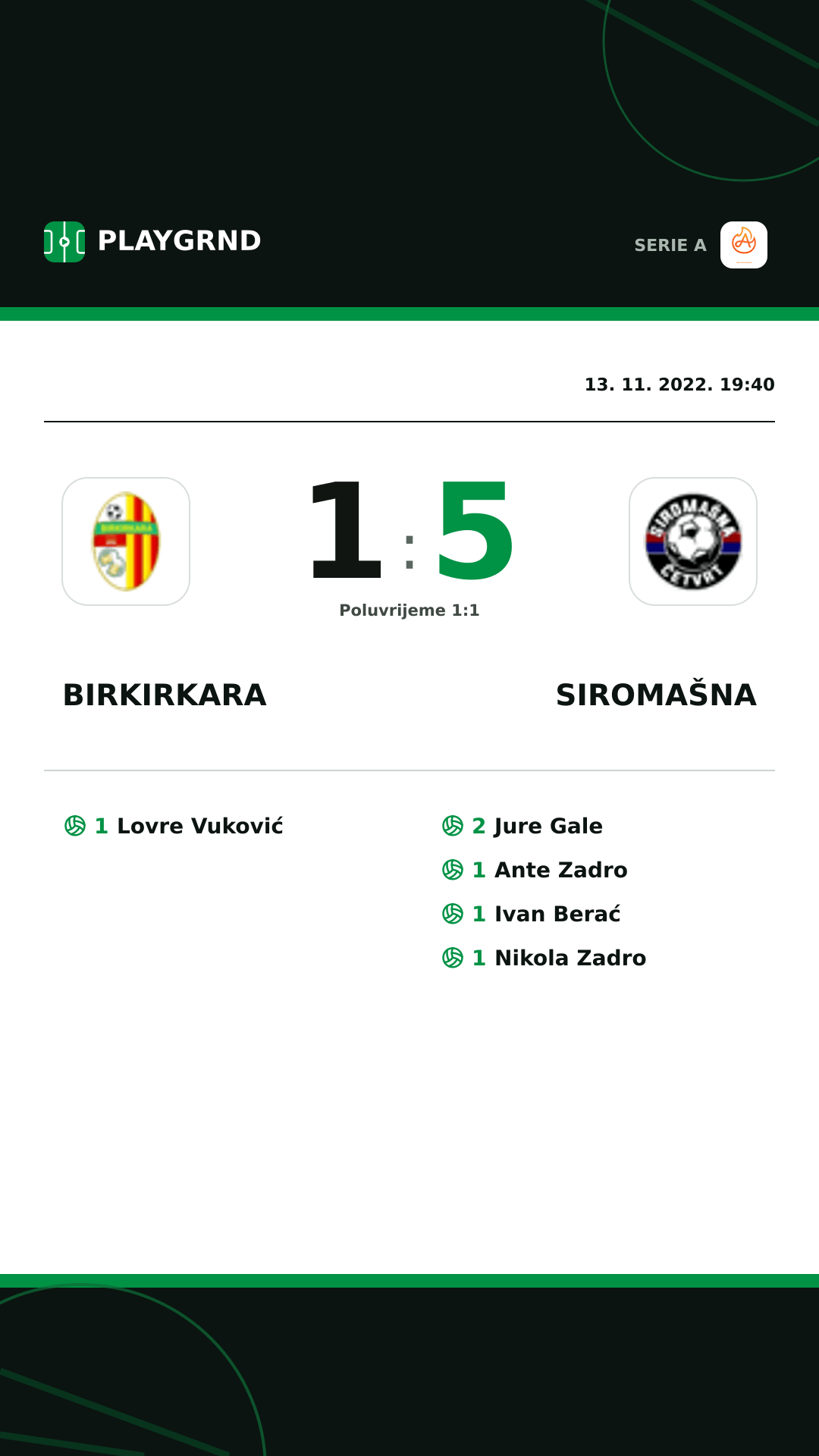 Instagram slika: Birkirkara 1:5 Siromašna