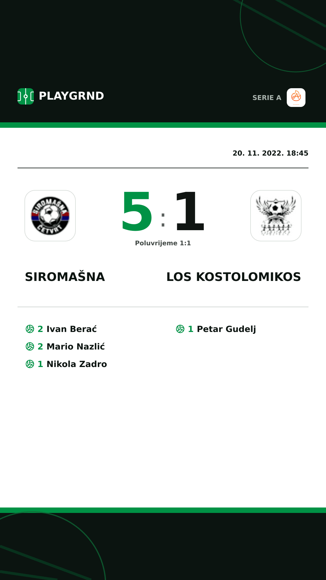 Instagram slika: Siromašna 5:1 Los Kostolomikos