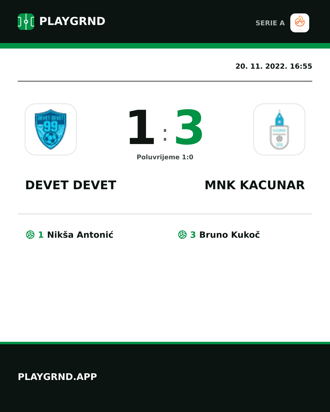 Instagram slika: Devet Devet 1:3 Mnk Kacunar