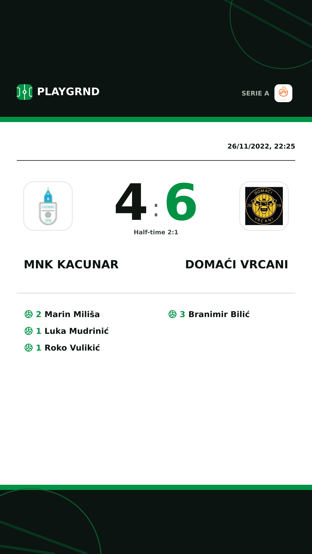 Instagram artwork: Mnk Kacunar 4:6 Domaći Vrcani
