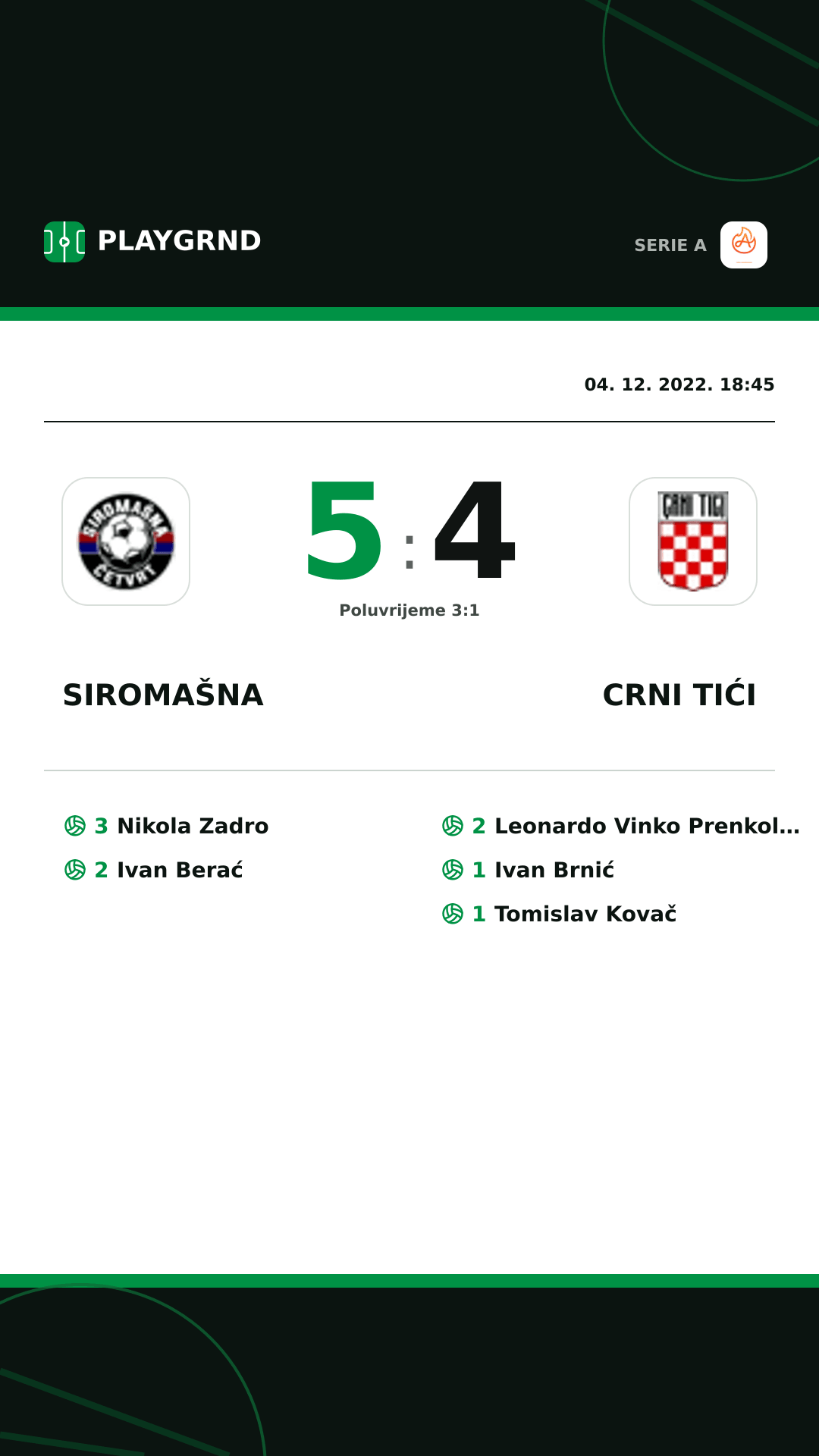 Instagram slika: Siromašna 5:4 Crni Tići