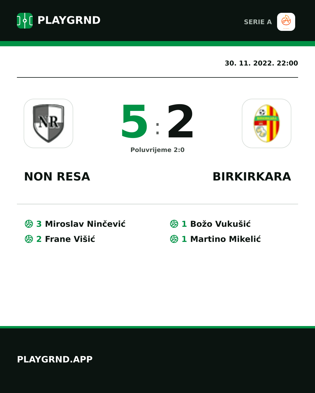 Instagram slika: Non Resa 5:2 Birkirkara