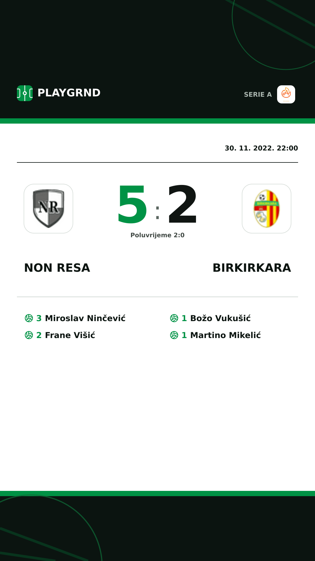 Instagram slika: Non Resa 5:2 Birkirkara