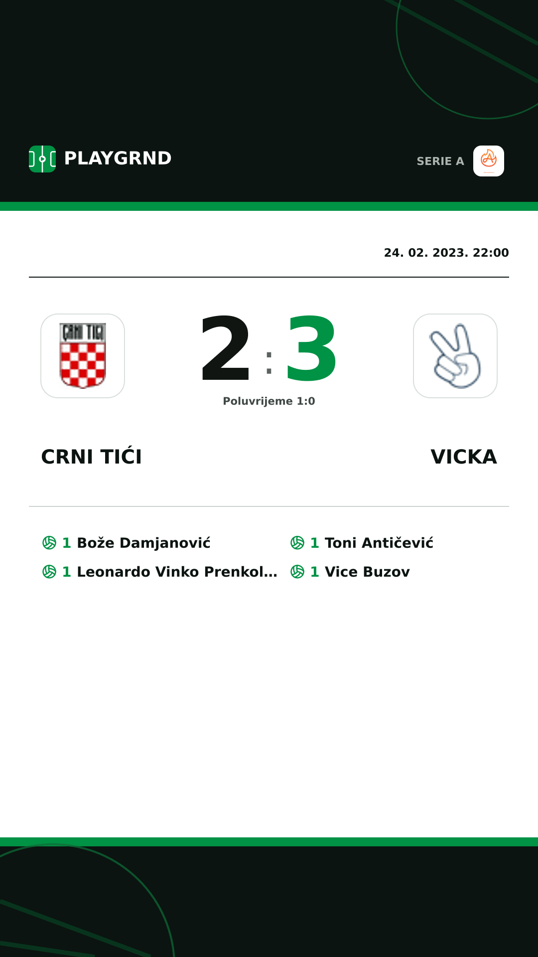 Instagram slika: Crni Tići 2:3 Vicka