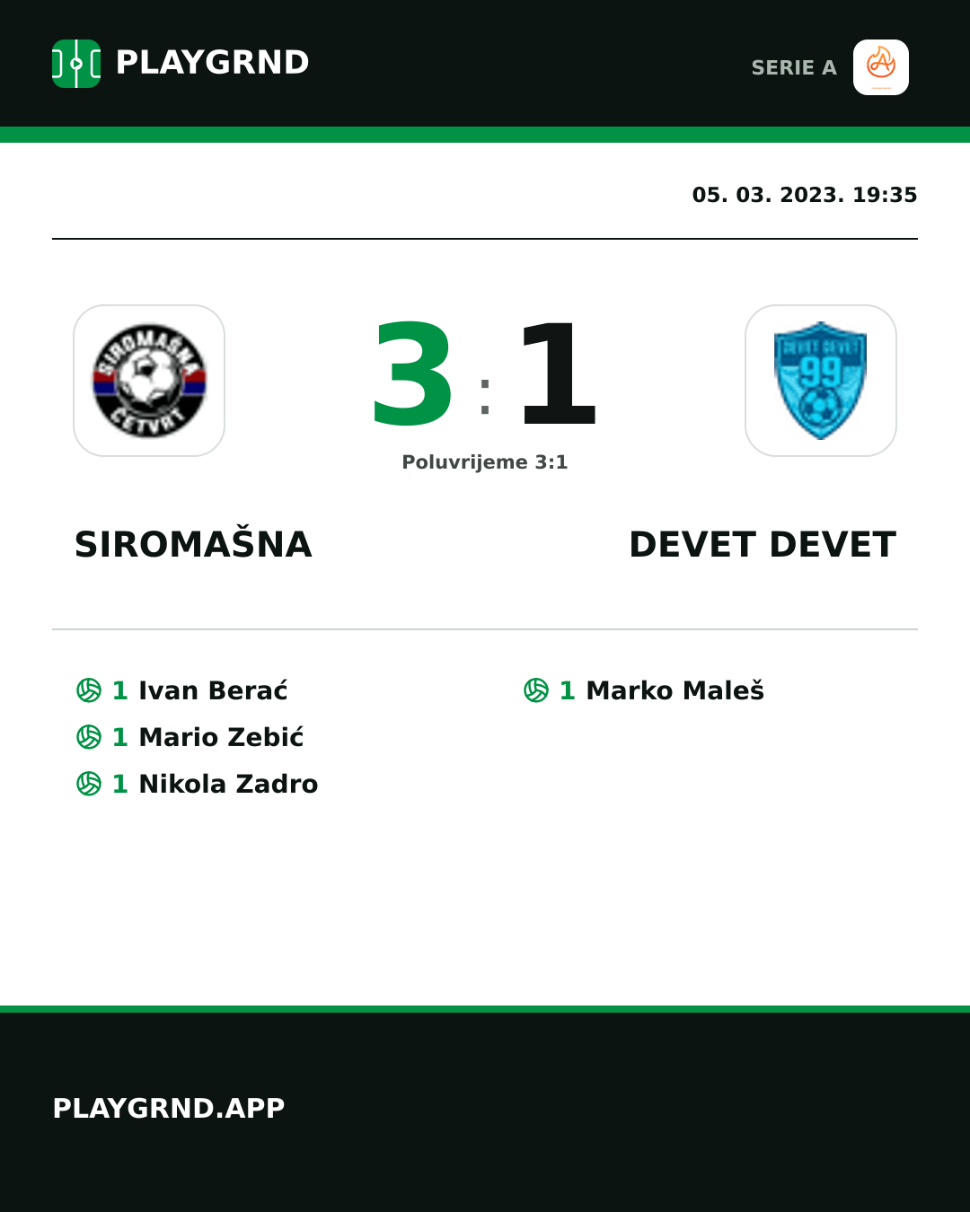 Instagram slika: Siromašna 3:1 Devet Devet