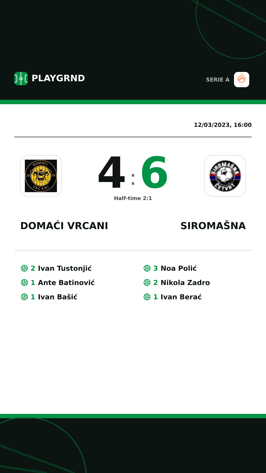 Instagram artwork: Domaći Vrcani 4:6 Siromašna