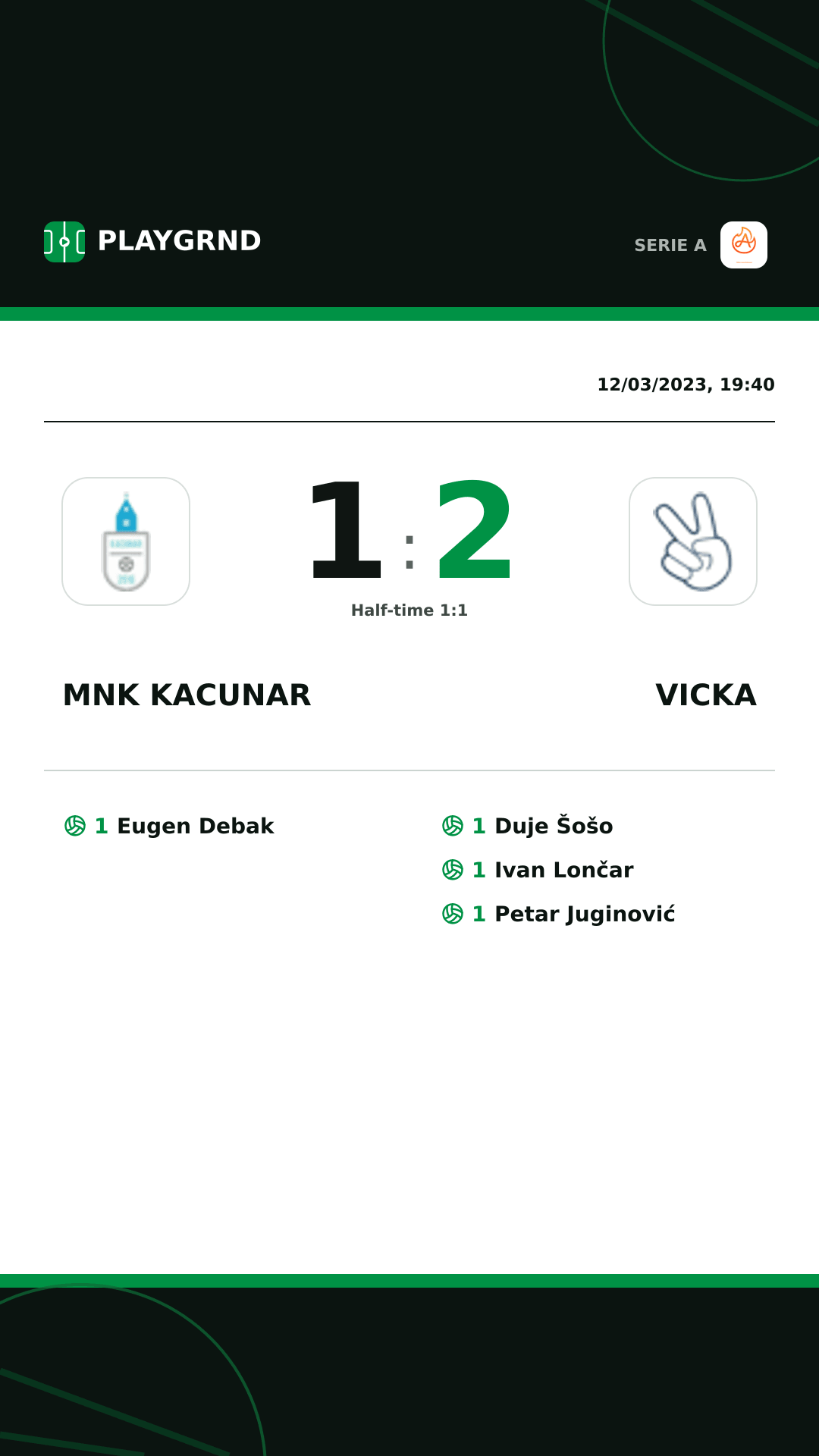 Instagram artwork: Mnk Kacunar 1:2 Vicka