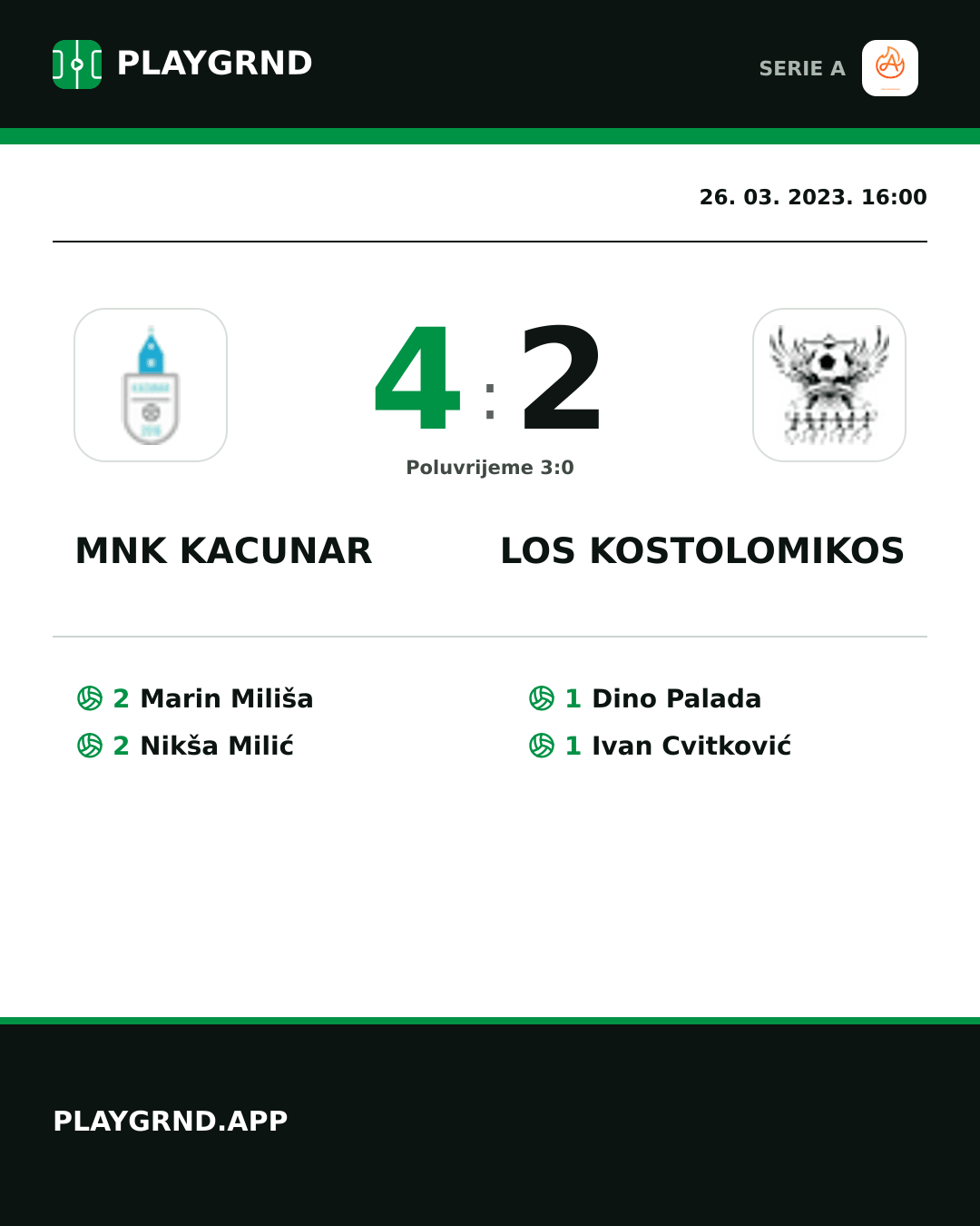 Instagram slika: Mnk Kacunar 4:2 Los Kostolomikos