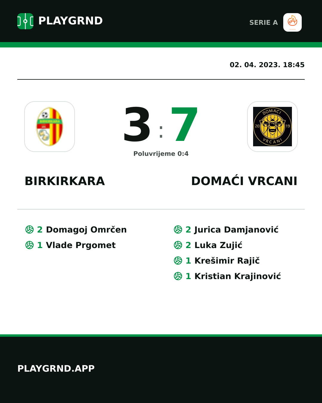Instagram slika: Birkirkara 3:7 Domaći Vrcani