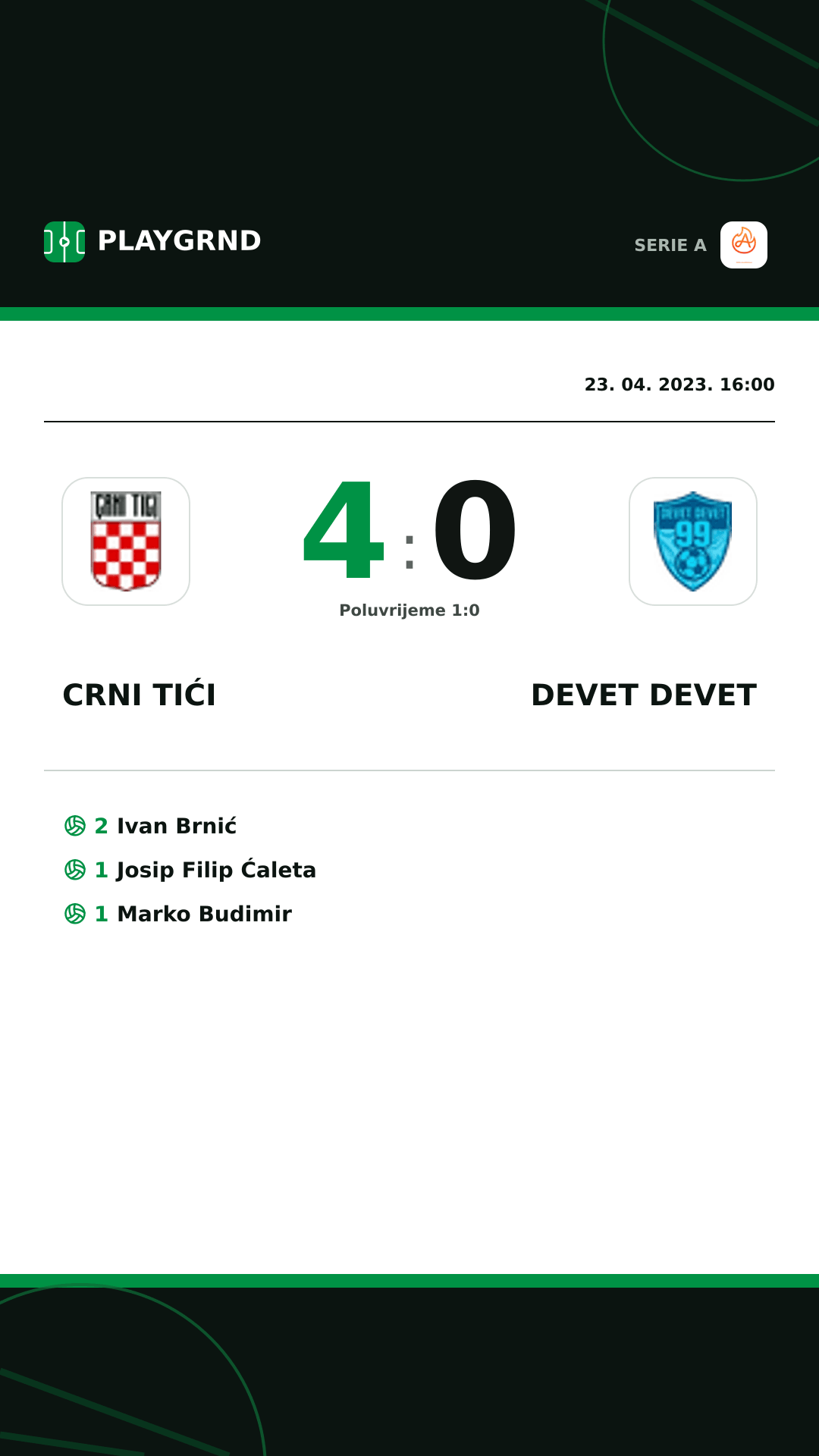Instagram slika: Crni Tići 4:0 Devet Devet