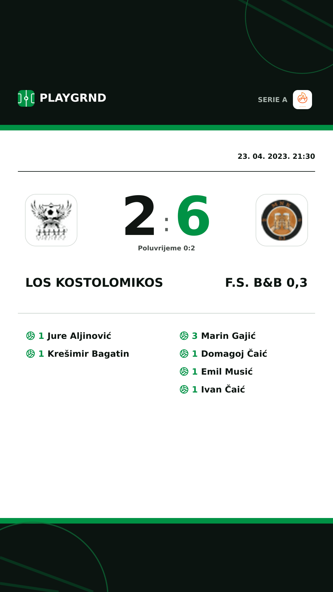 Instagram slika: Los Kostolomikos 2:6 F.S. B&B 0,3