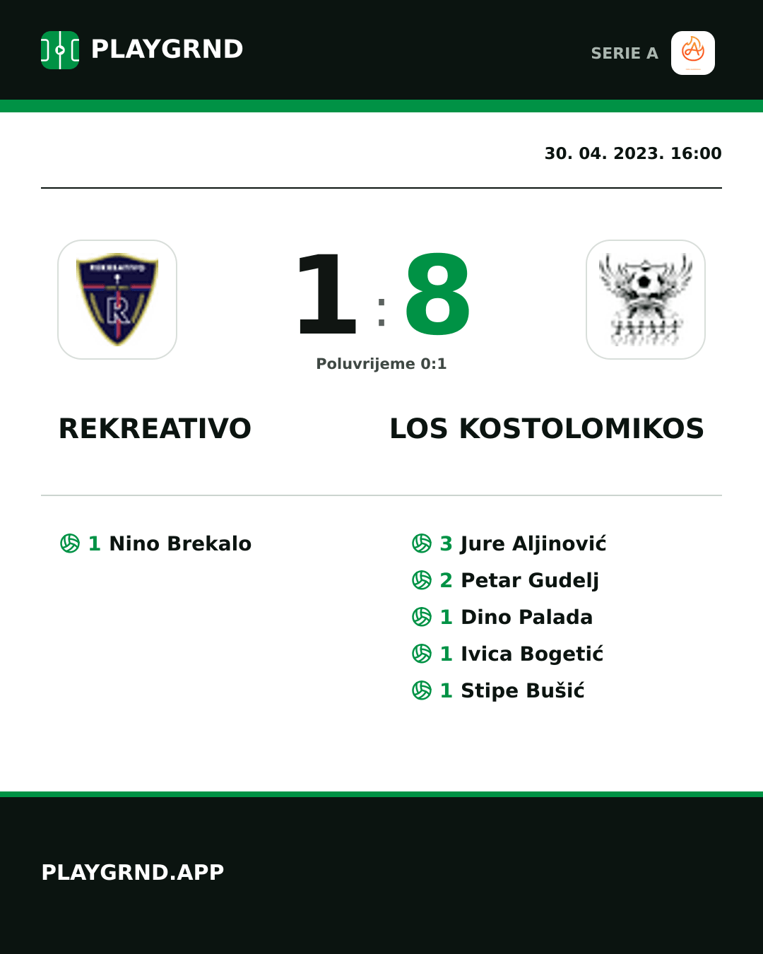 Instagram slika: Rekreativo 1:8 Los Kostolomikos