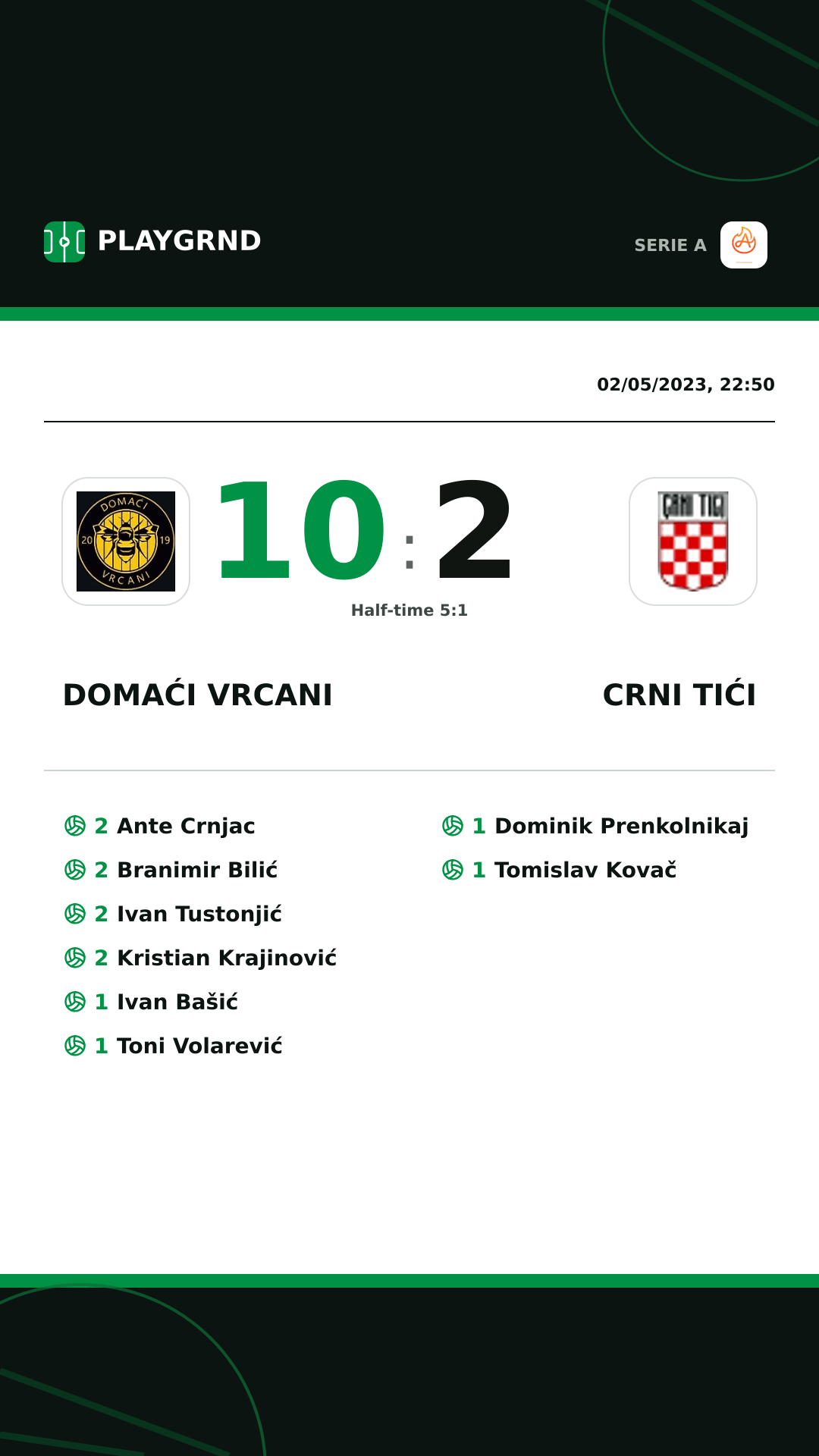 Instagram artwork: Domaći Vrcani 10:2 Crni Tići