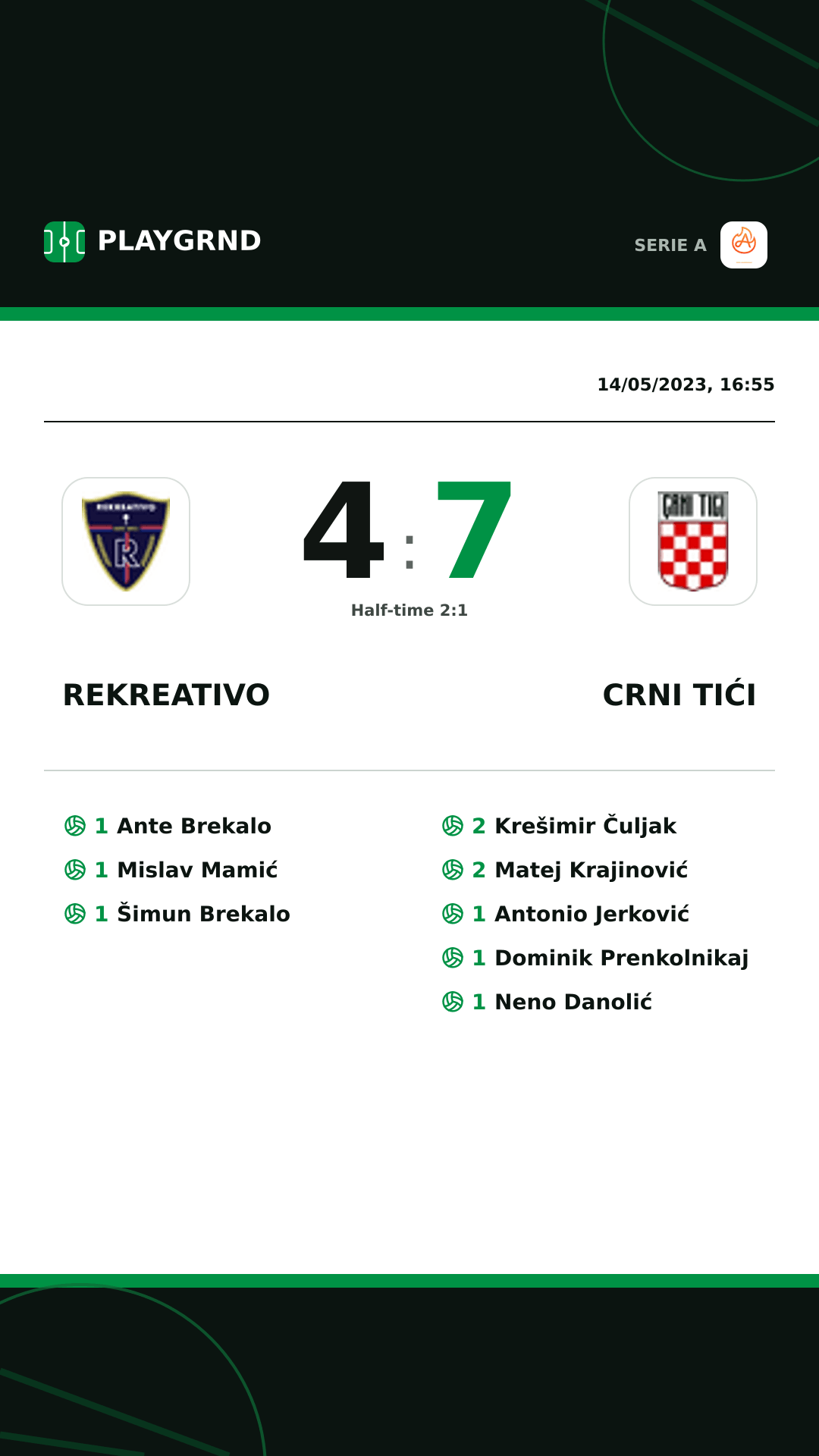 Instagram artwork: Rekreativo 4:7 Crni Tići