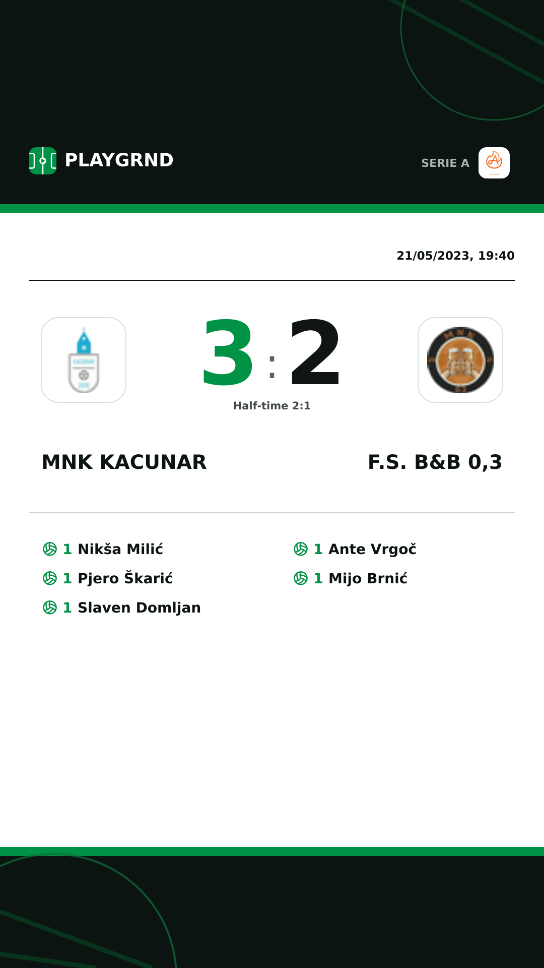 Instagram artwork: Mnk Kacunar 3:2 F.S. B&B 0,3