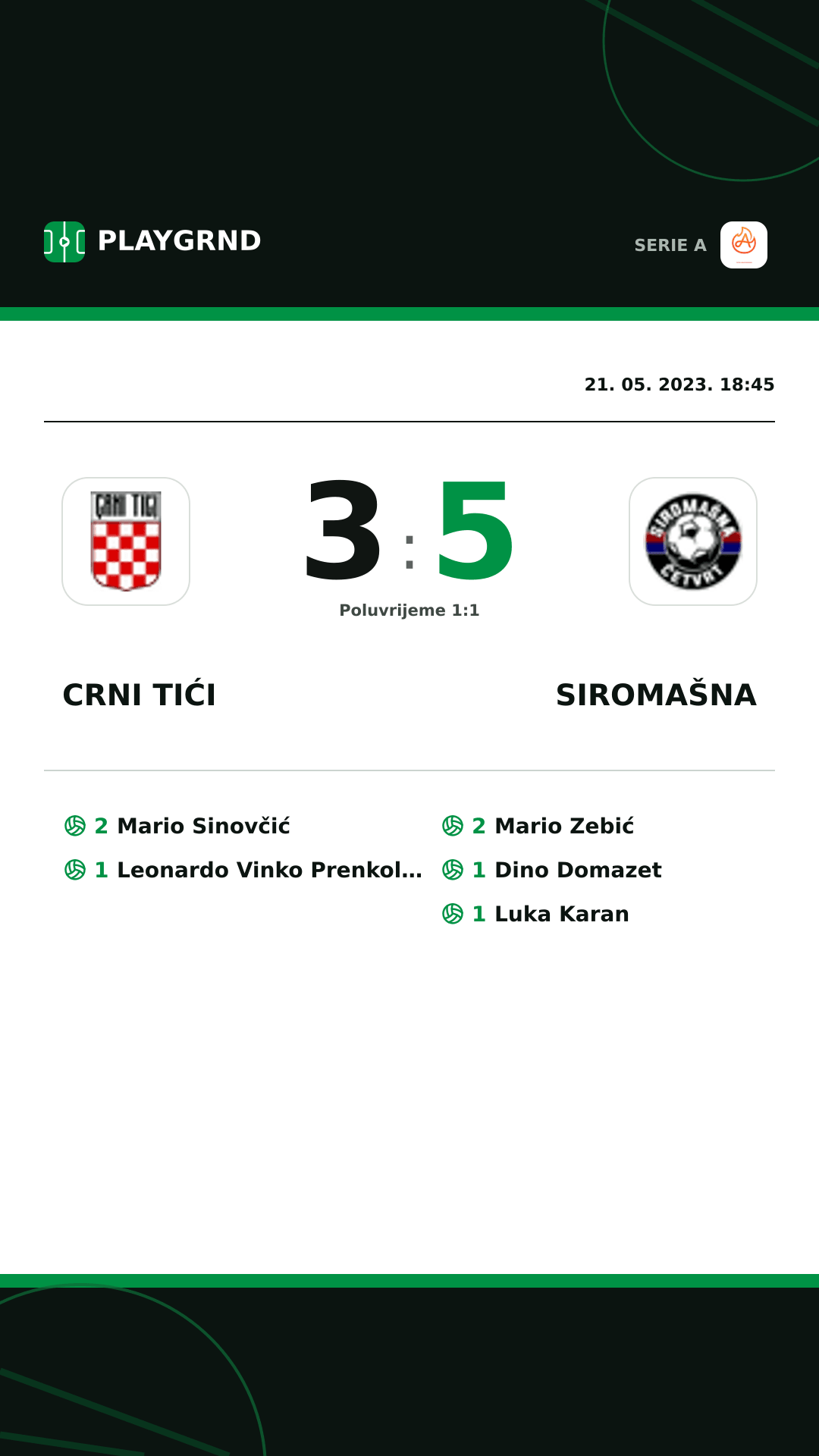 Instagram slika: Crni Tići 3:5 Siromašna