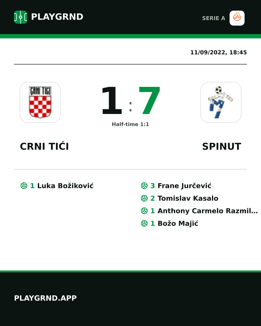 Instagram artwork: Crni Tići 1:7 Spinut