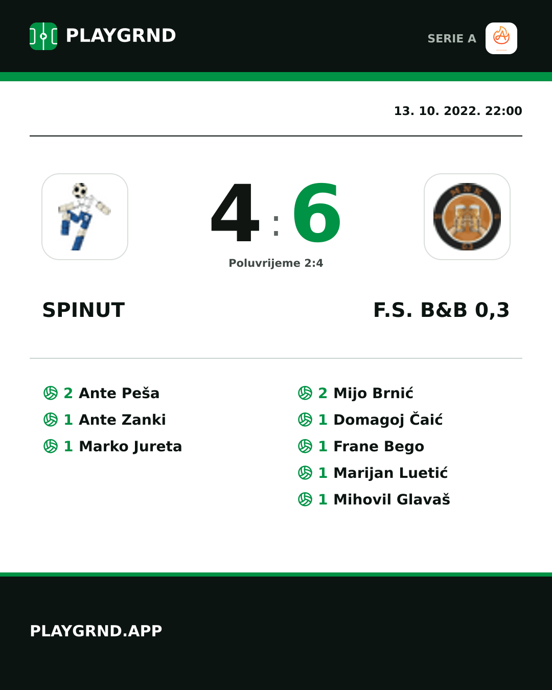 Instagram slika: Spinut 4:6 F.S. B&B 0,3