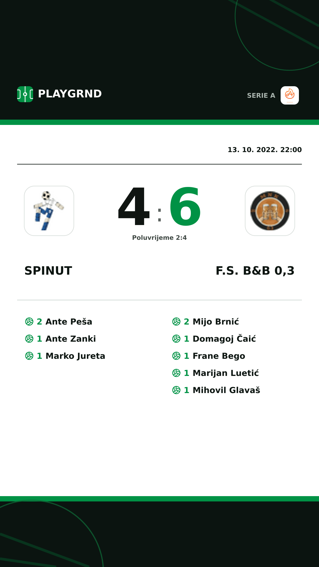 Instagram slika: Spinut 4:6 F.S. B&B 0,3