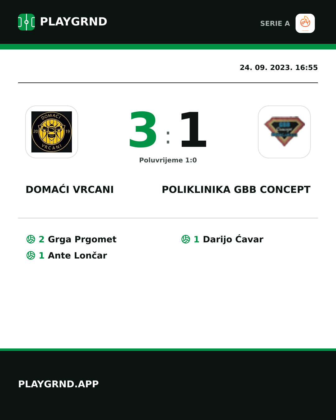 Instagram slika: Domaći Vrcani 3:1 Poliklinika Gbb Concept