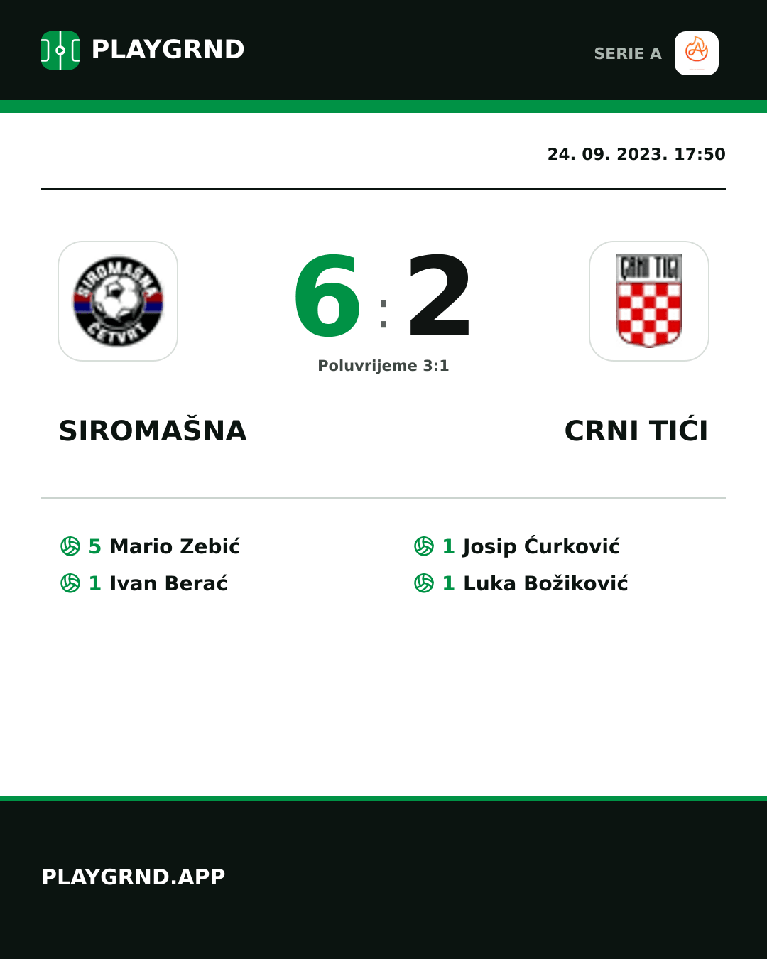 Instagram slika: Siromašna 6:2 Crni Tići