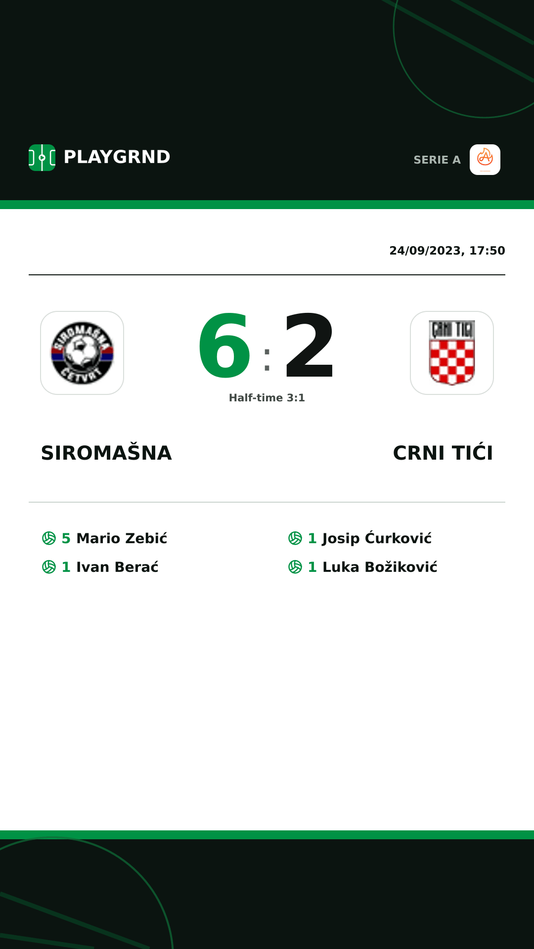 Instagram artwork: Siromašna 6:2 Crni Tići