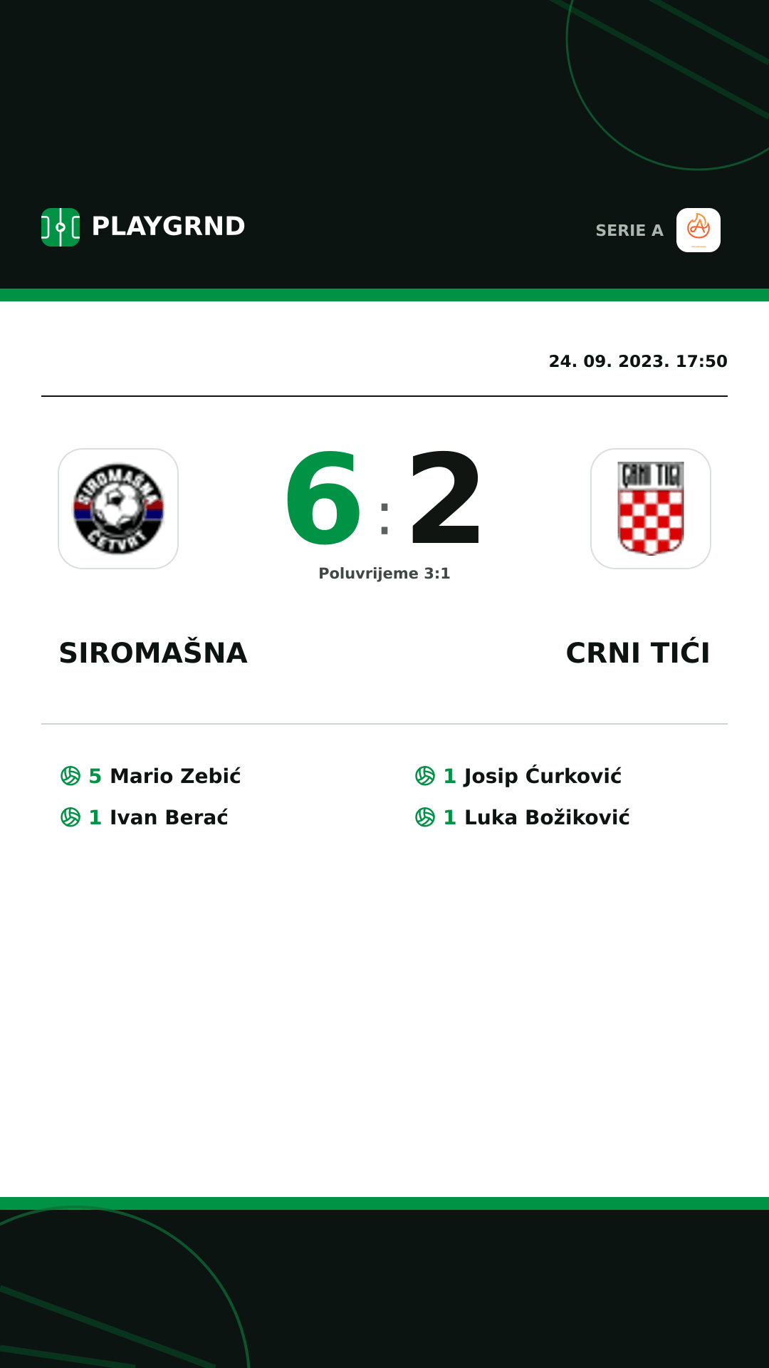 Instagram slika: Siromašna 6:2 Crni Tići