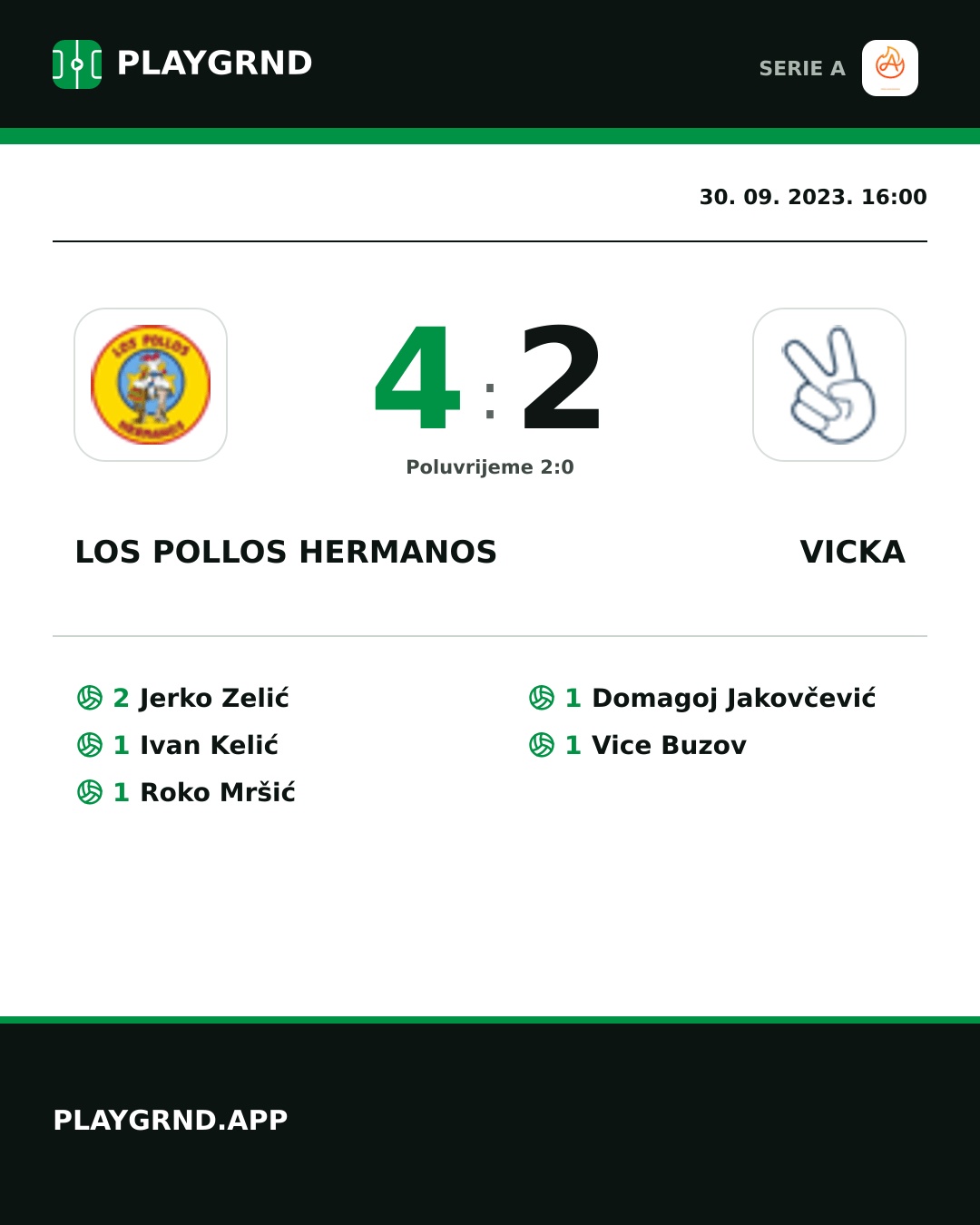 Instagram slika: Los Pollos Hermanos 4:2 Vicka