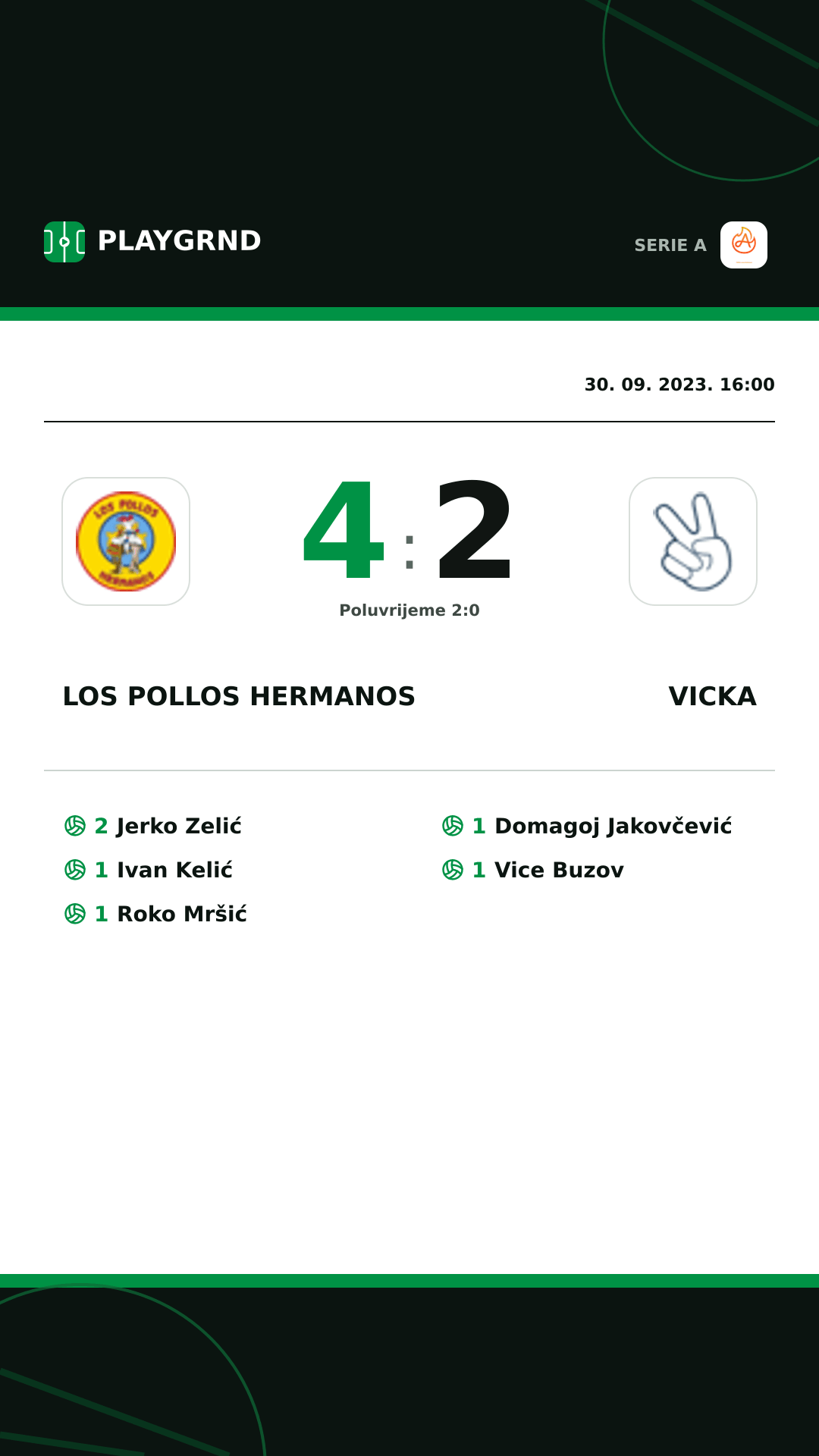 Instagram slika: Los Pollos Hermanos 4:2 Vicka