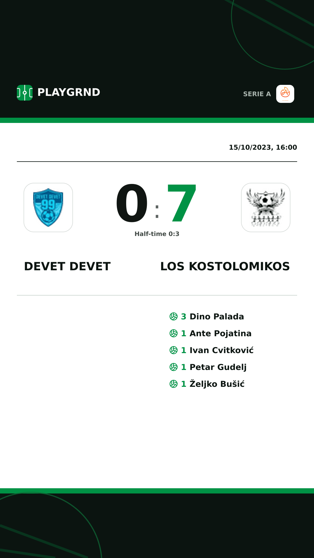 Instagram artwork: Devet Devet 0:7 Los Kostolomikos