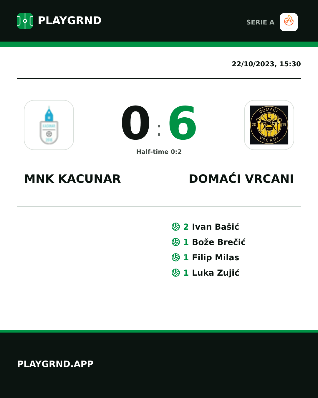 Instagram artwork: Mnk Kacunar 0:6 Domaći Vrcani
