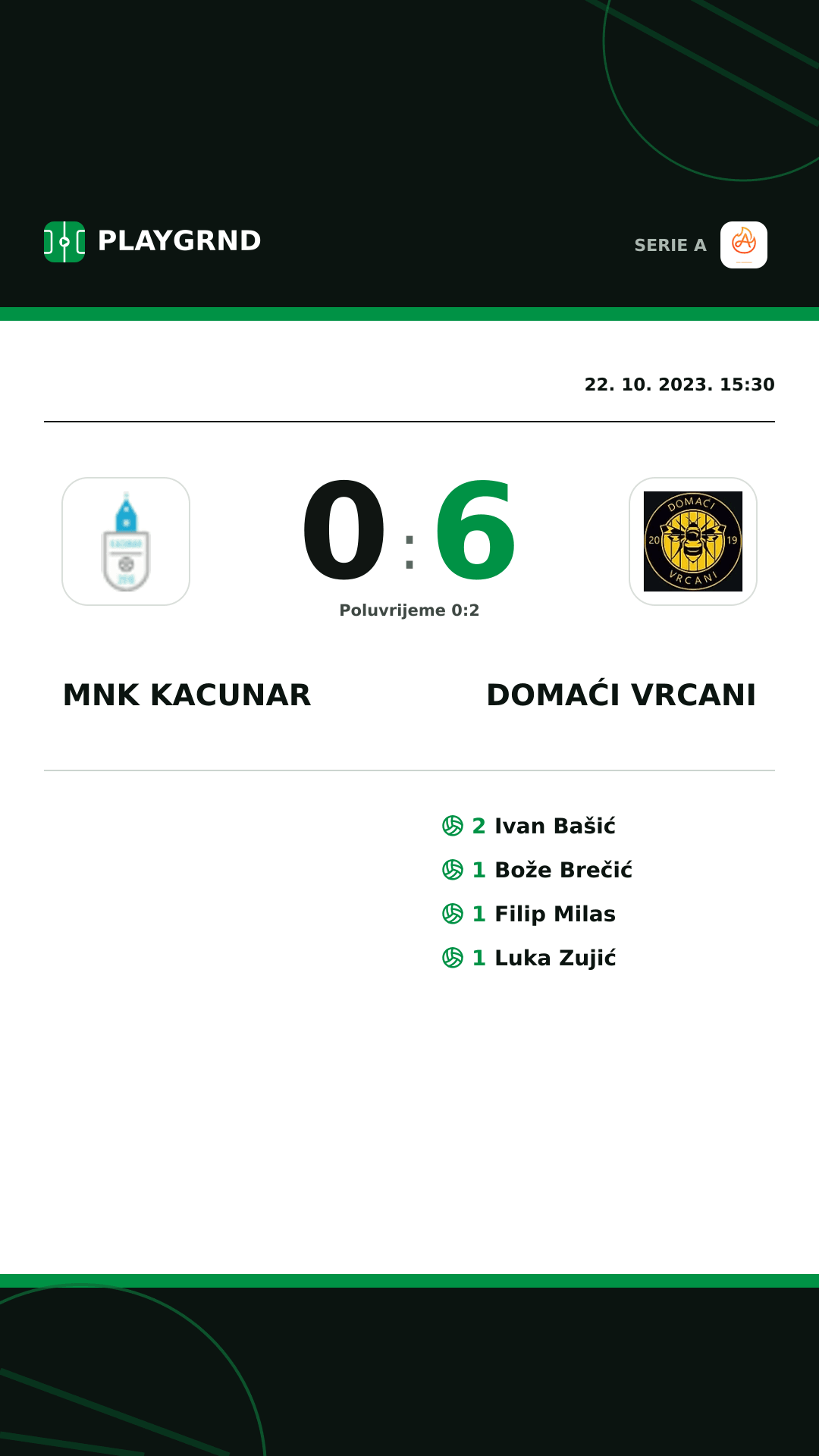 Instagram slika: Mnk Kacunar 0:6 Domaći Vrcani