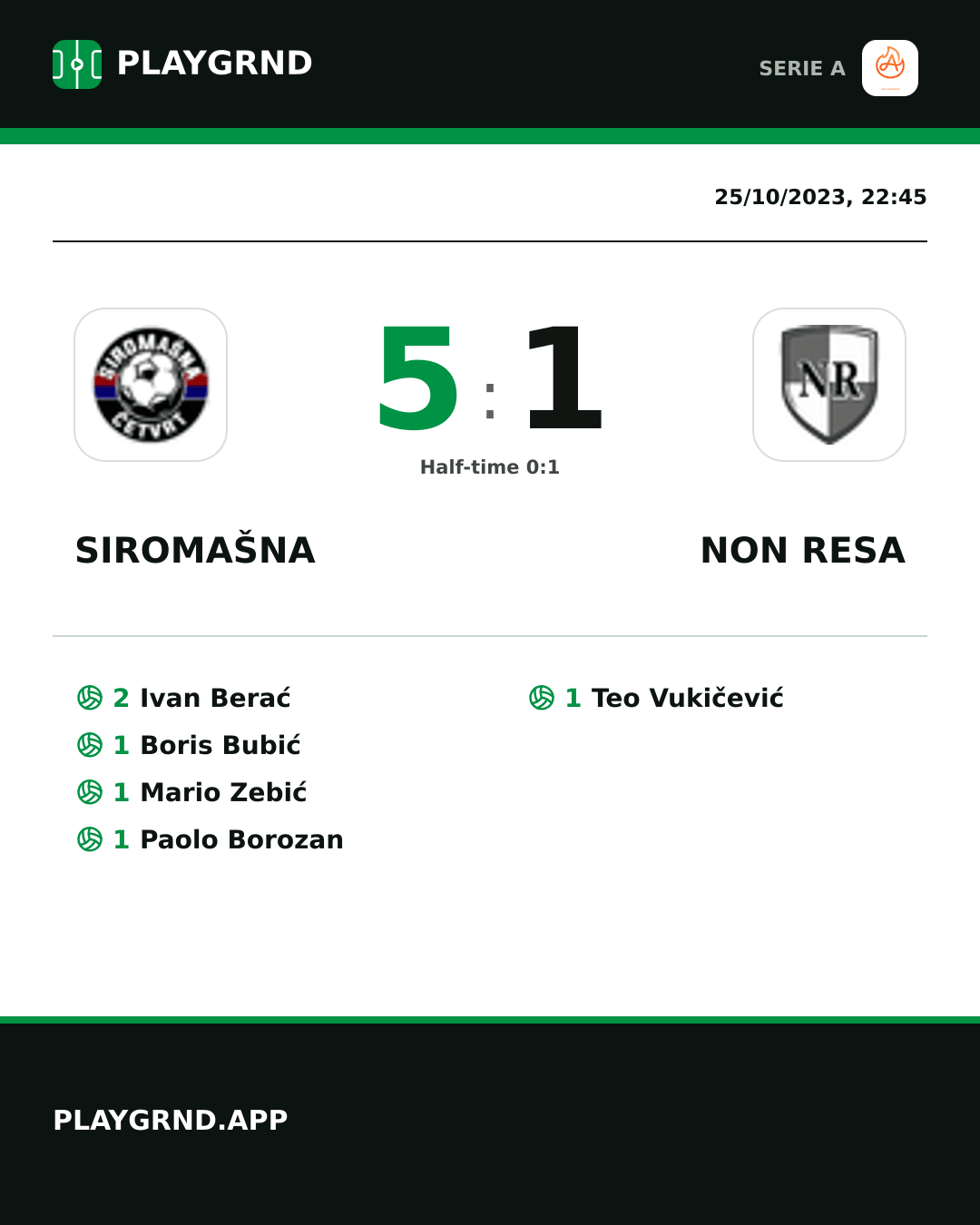 Instagram artwork: Siromašna 5:1 Non Resa