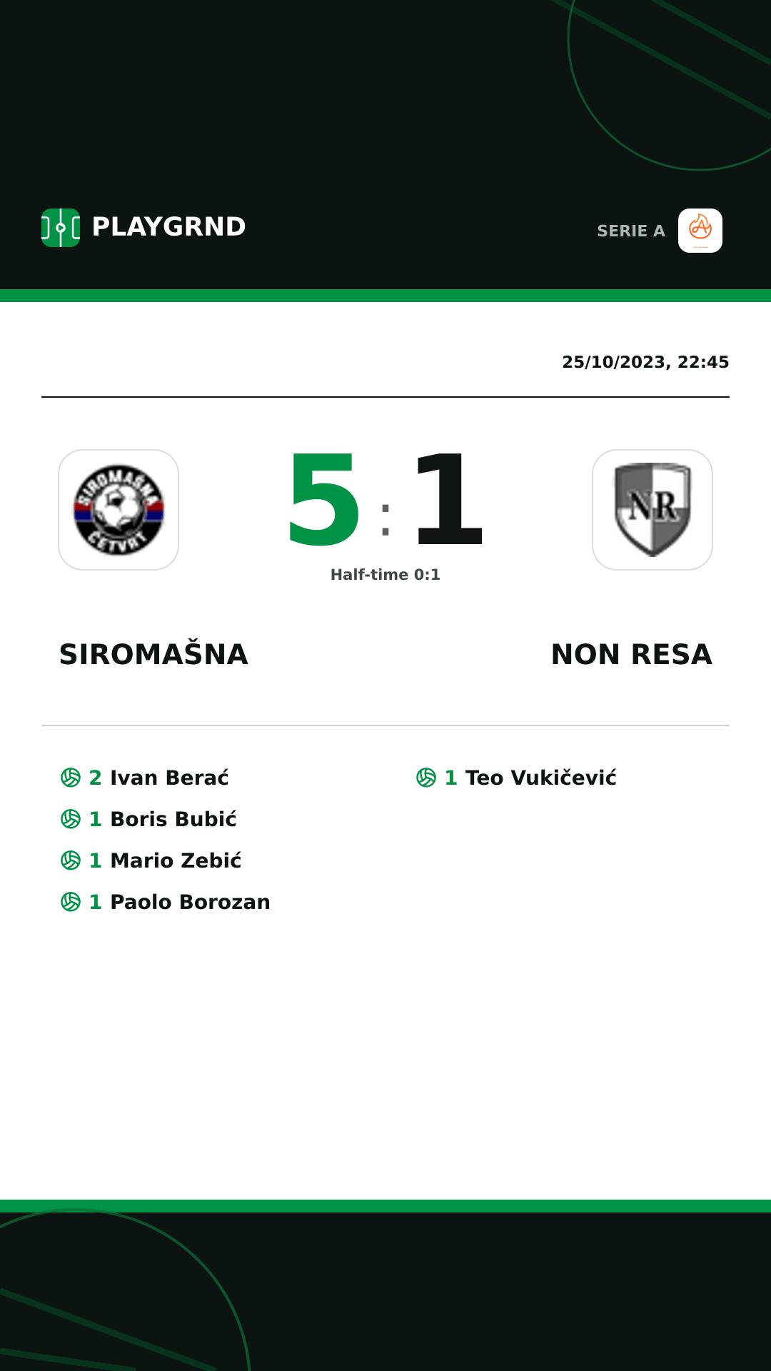Instagram artwork: Siromašna 5:1 Non Resa