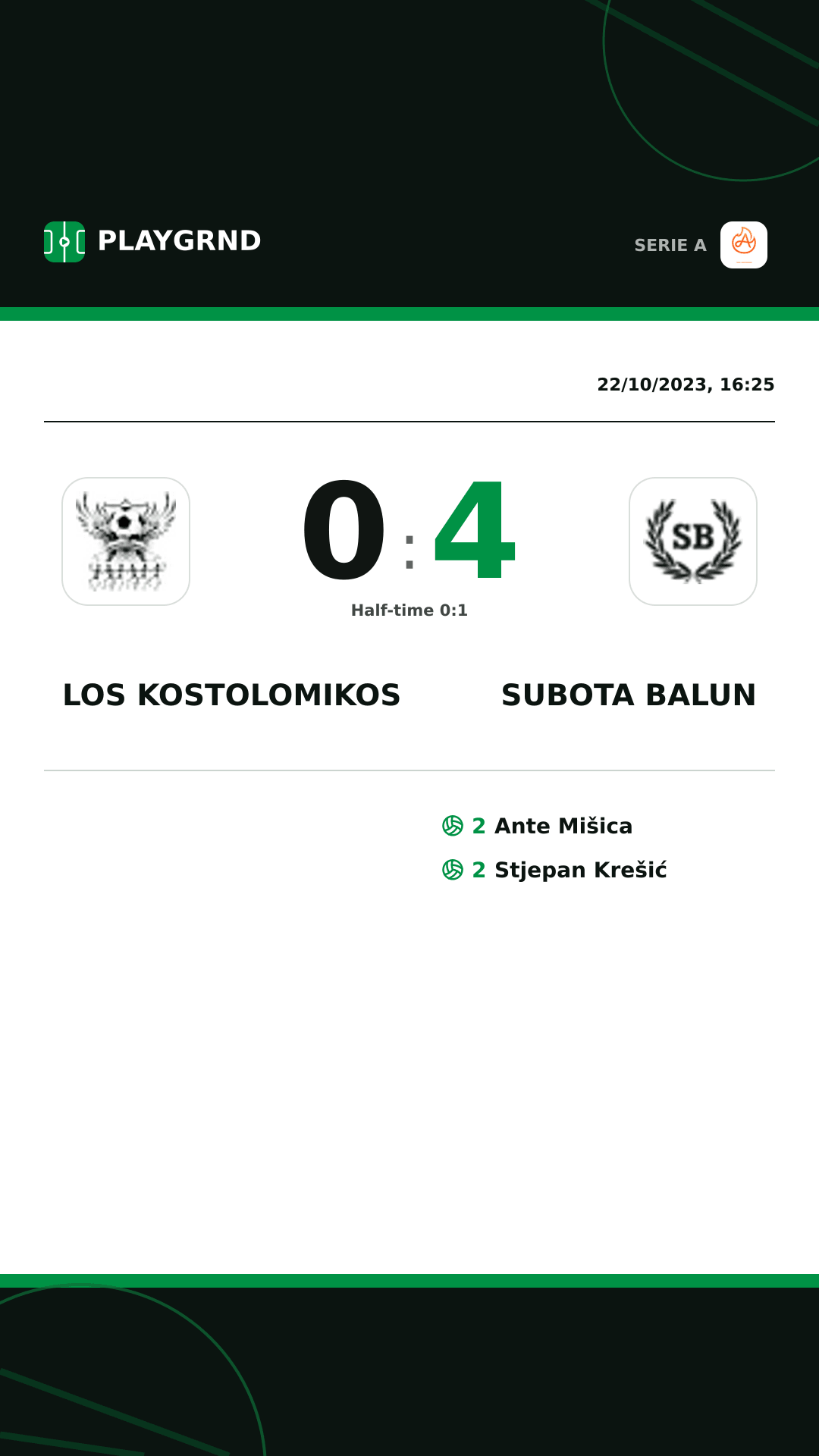 Instagram artwork: Los Kostolomikos 0:4 Subota Balun