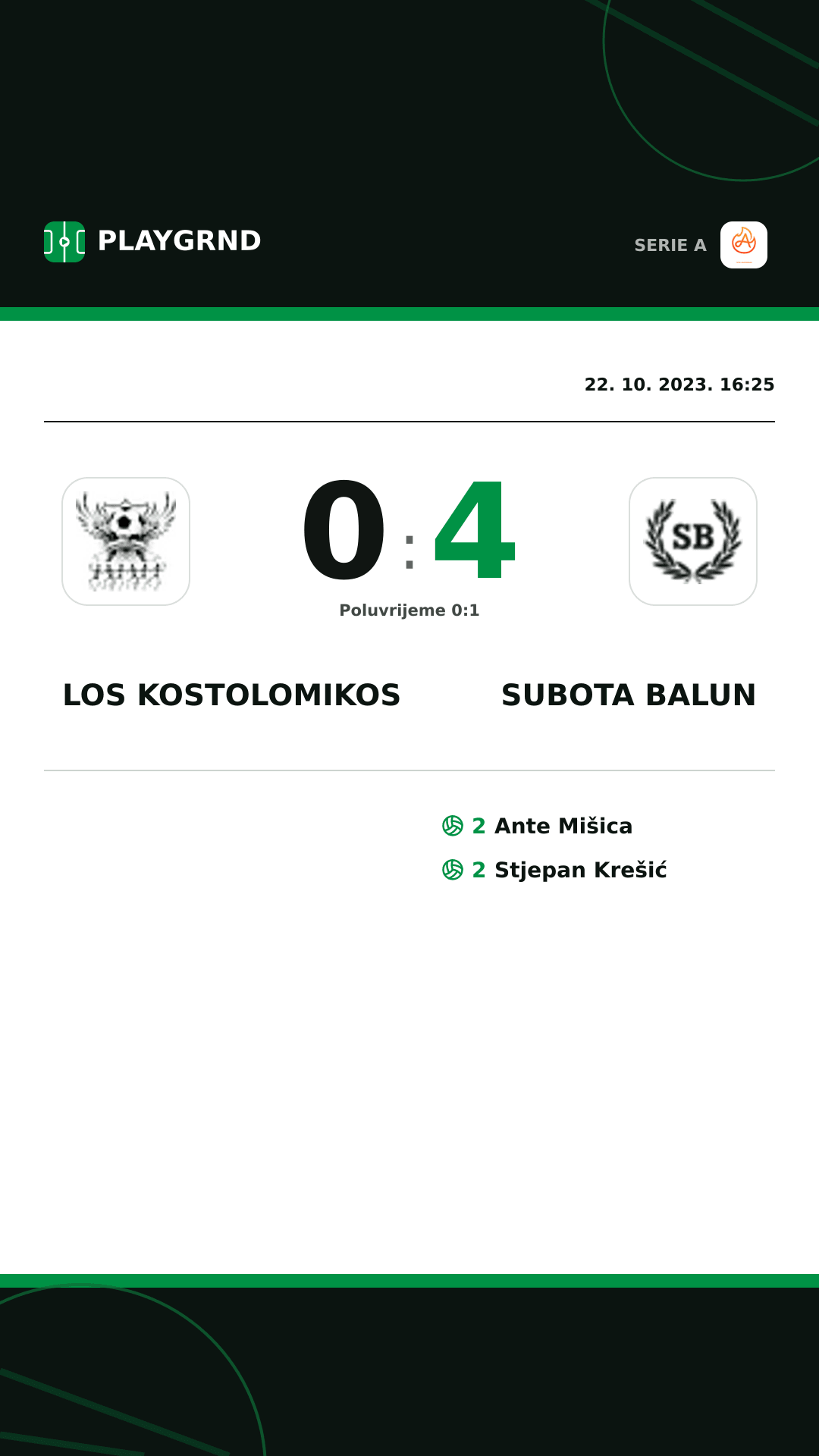 Instagram slika: Los Kostolomikos 0:4 Subota Balun