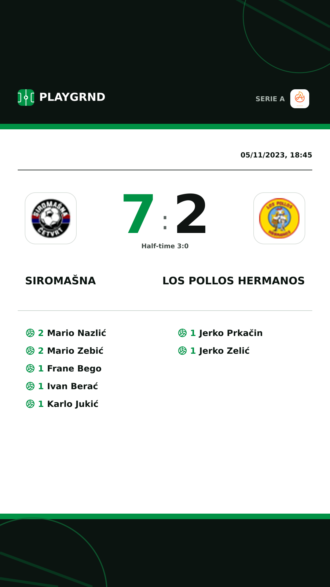 Instagram artwork: Siromašna 7:2 Los Pollos Hermanos