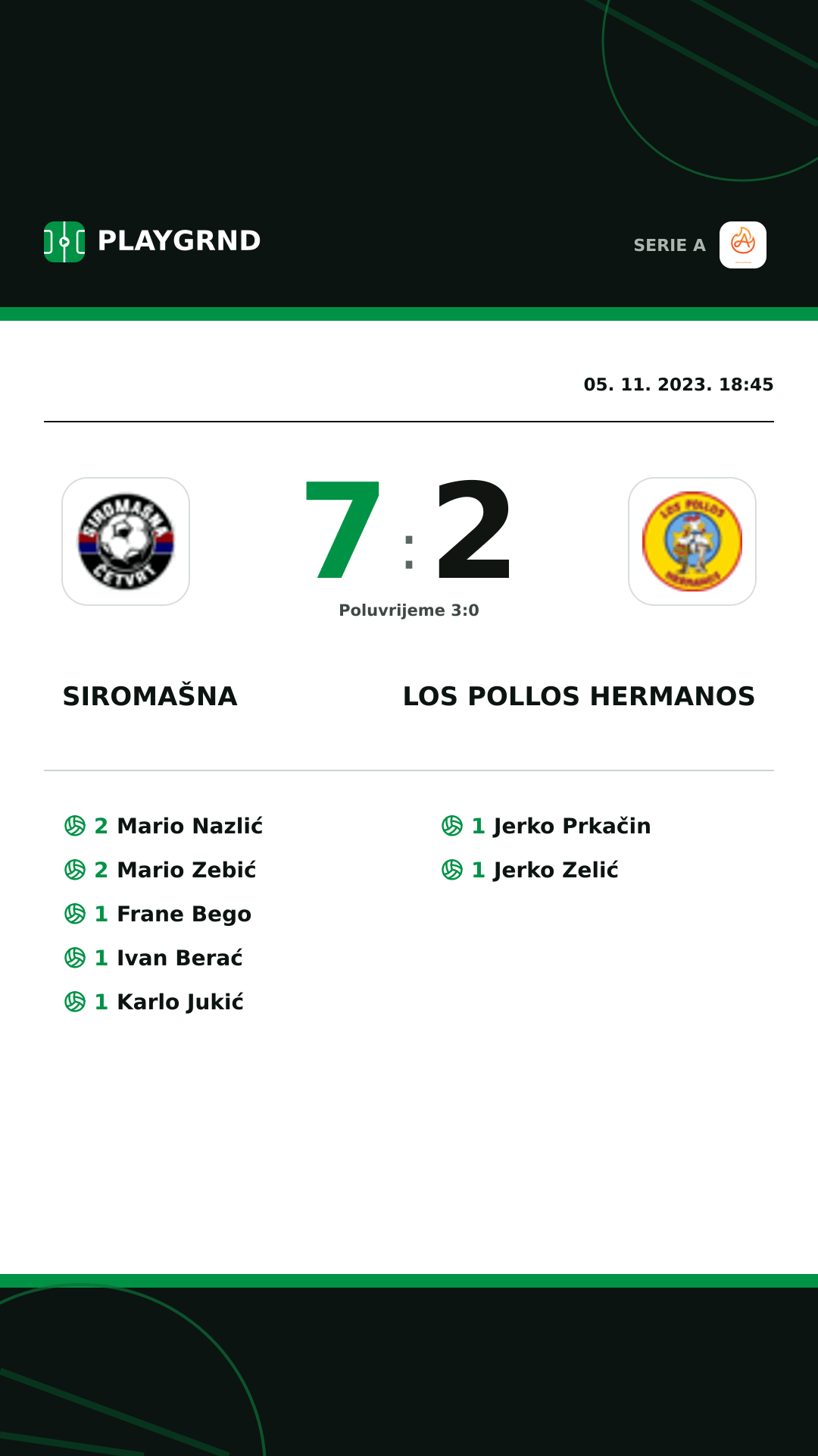 Instagram slika: Siromašna 7:2 Los Pollos Hermanos