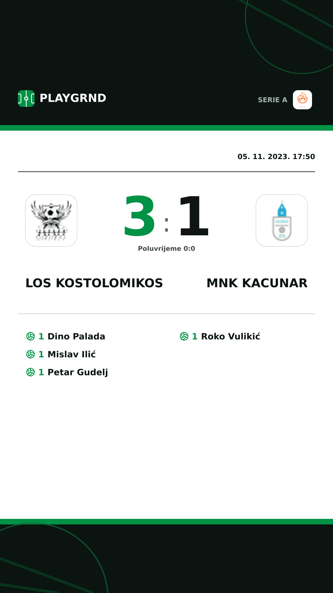 Instagram slika: Los Kostolomikos 3:1 Mnk Kacunar