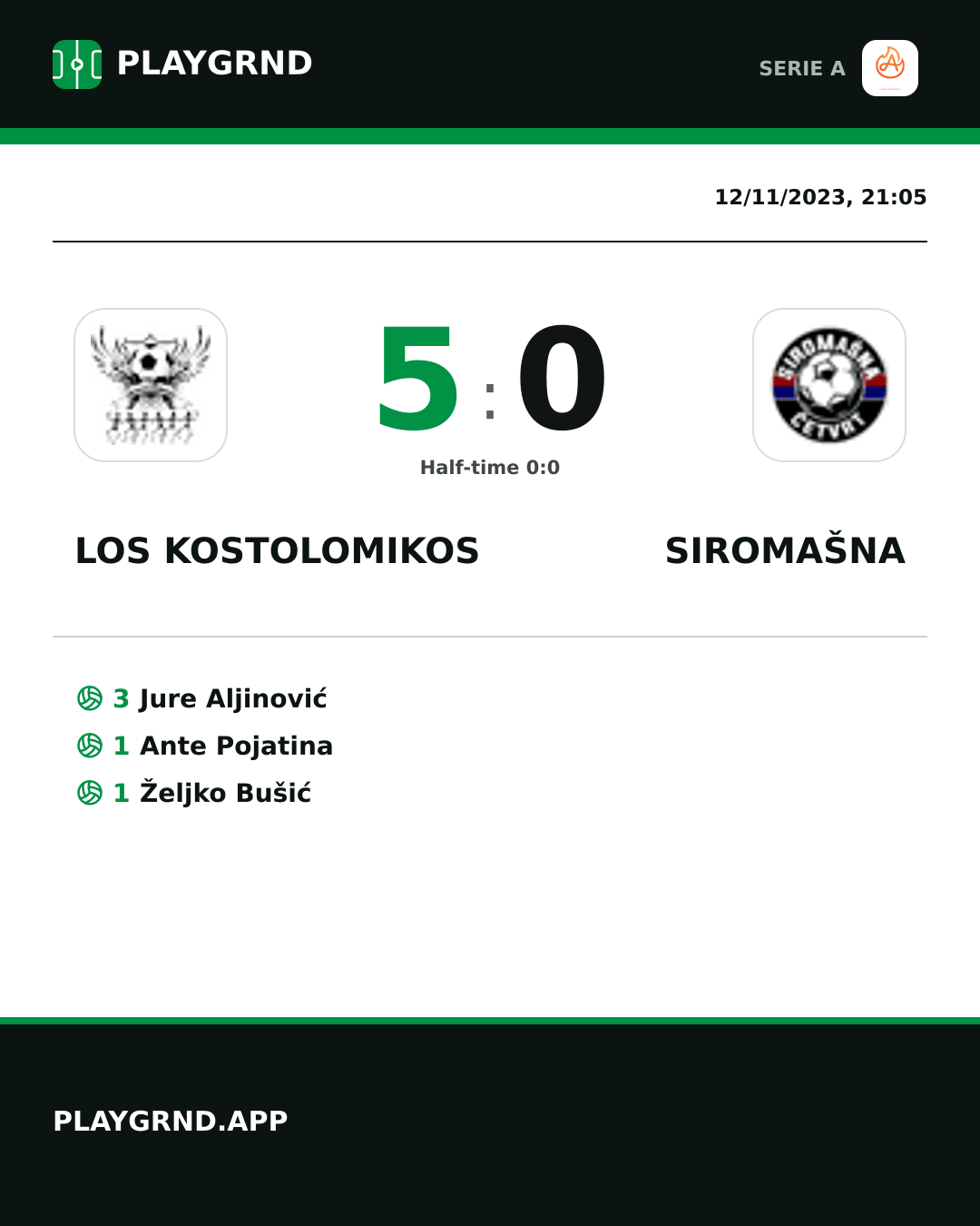 Instagram artwork: Los Kostolomikos 5:0 Siromašna