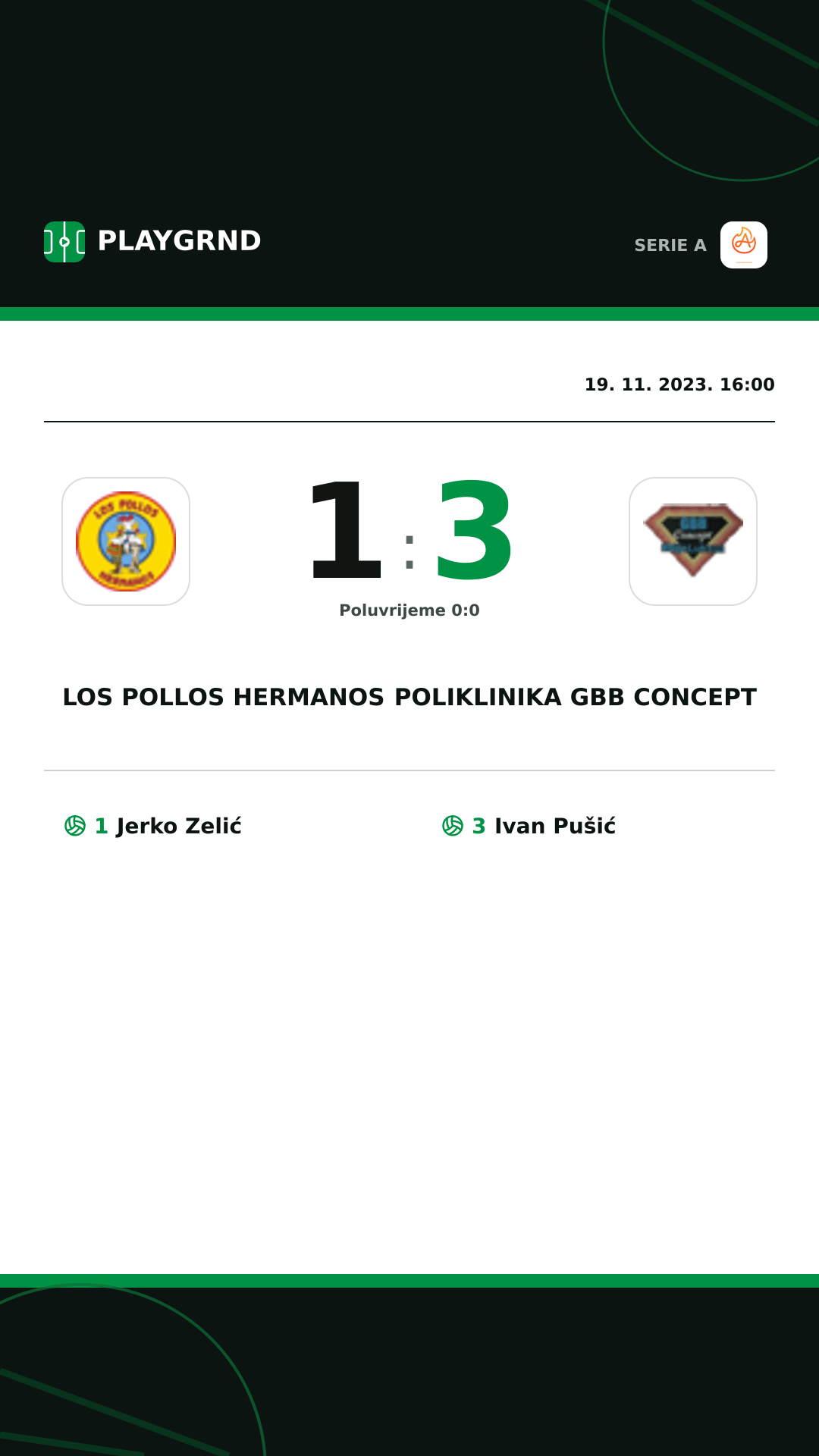 Instagram slika: Los Pollos Hermanos 1:3 Poliklinika Gbb Concept