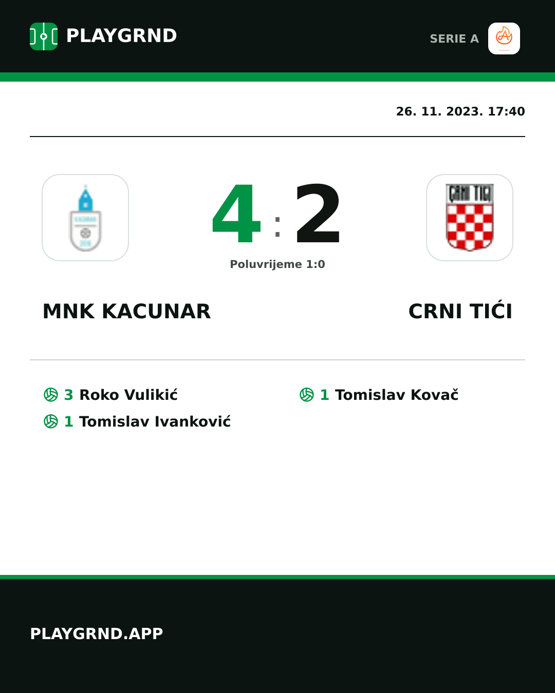 Instagram slika: Mnk Kacunar 4:2 Crni Tići