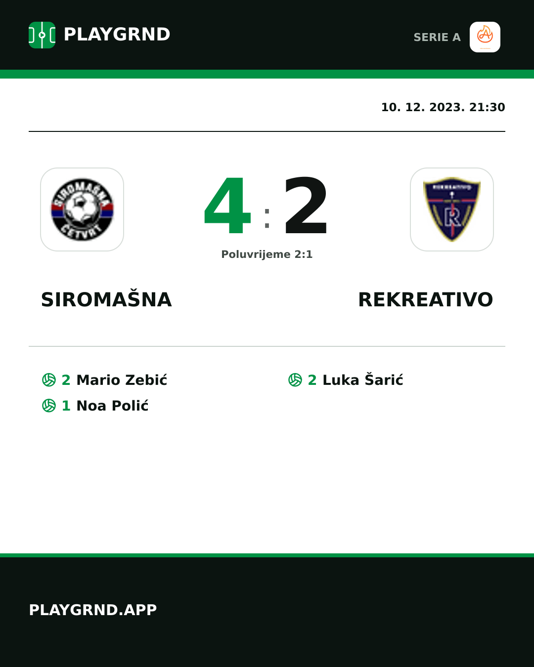 Instagram slika: Siromašna 4:2 Rekreativo
